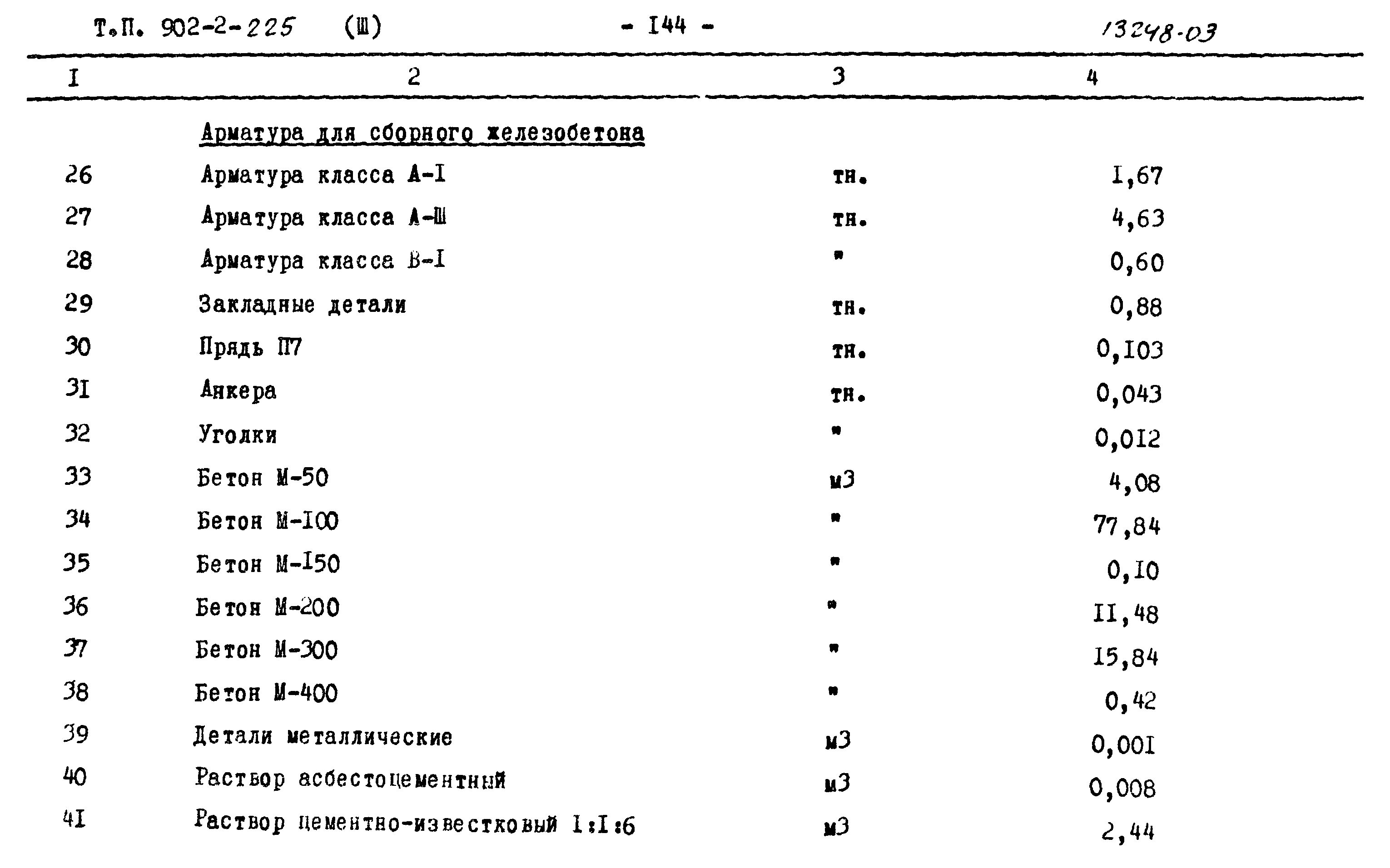 Типовой проект 902-2-225