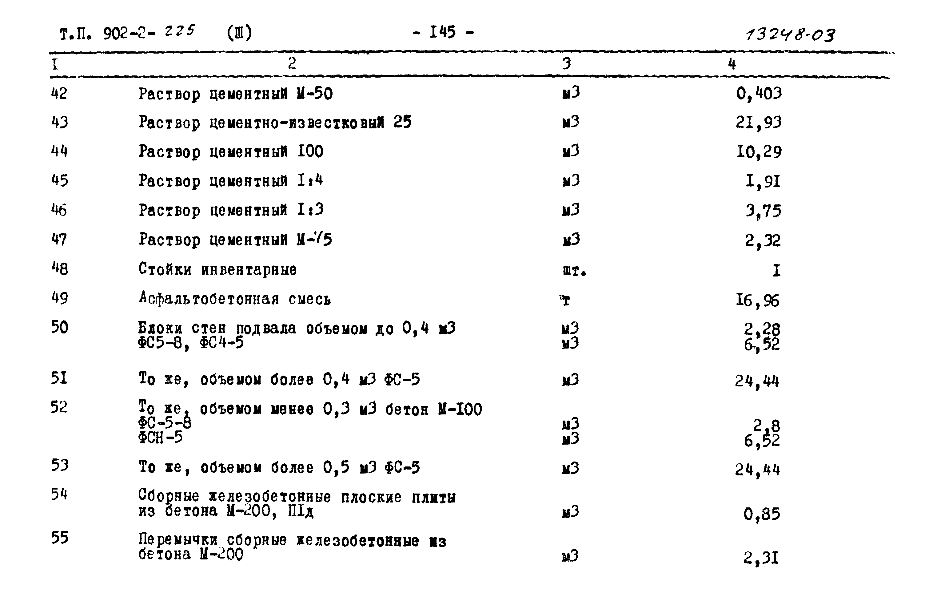 Типовой проект 902-2-225