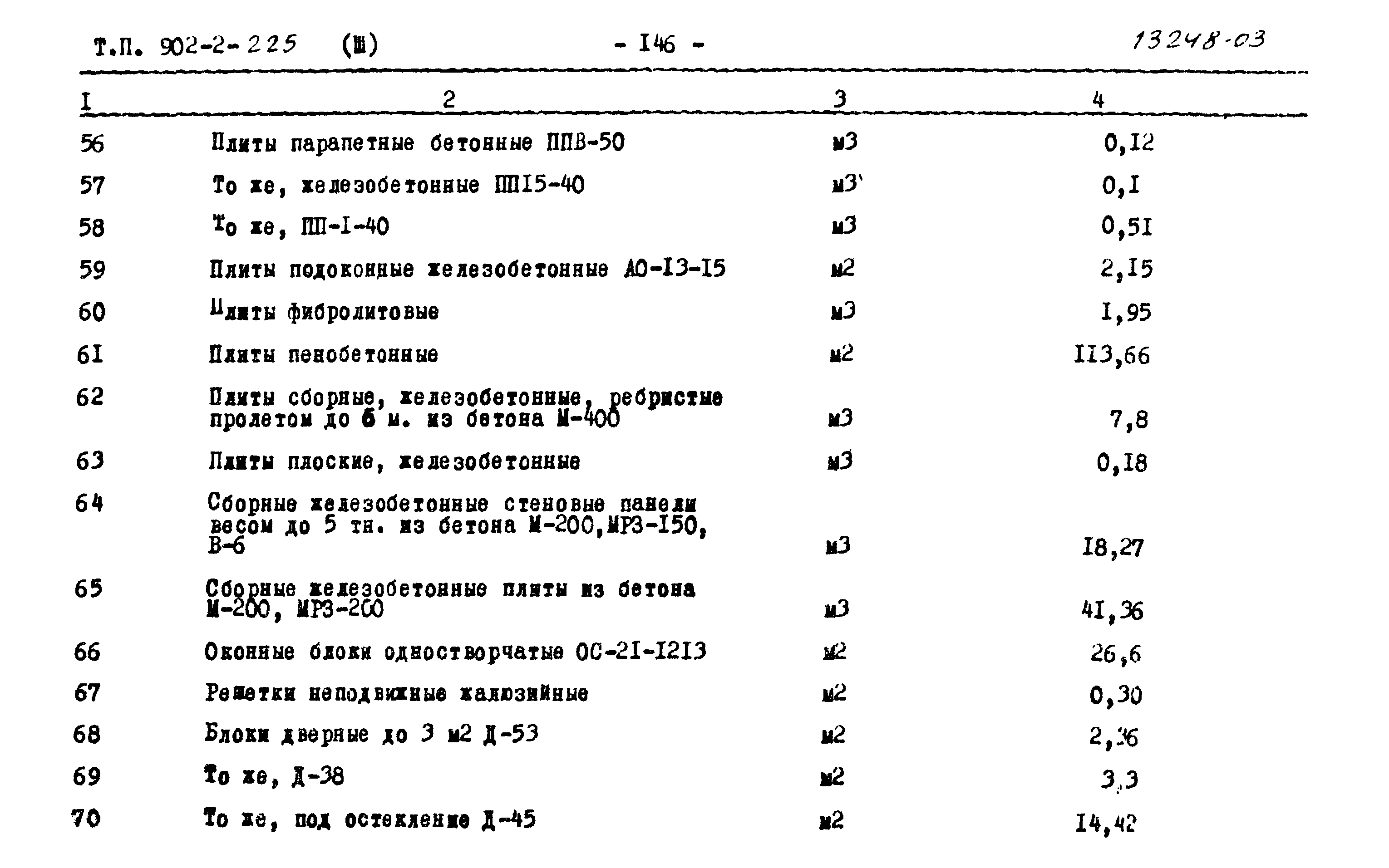 Типовой проект 902-2-225