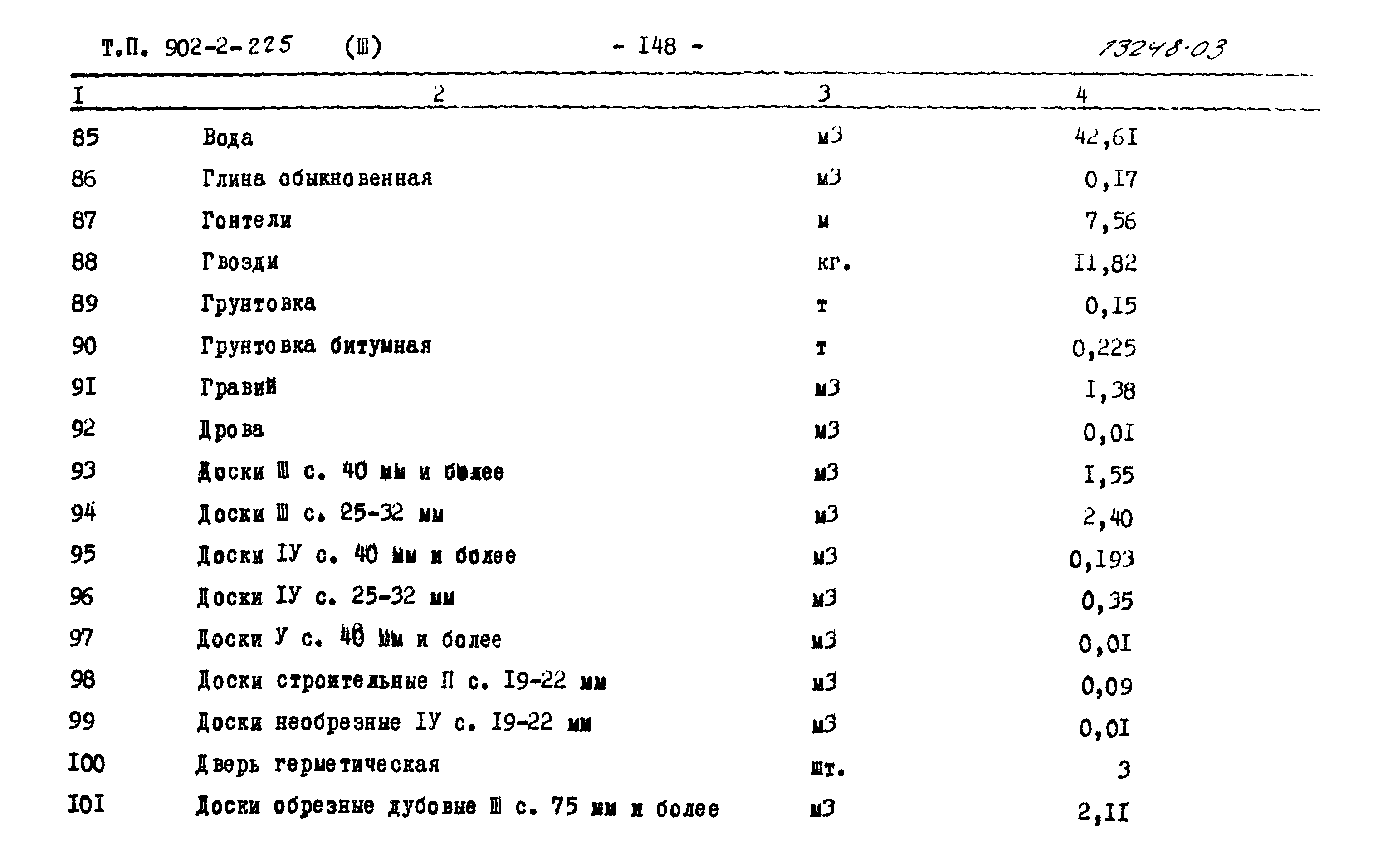 Типовой проект 902-2-225