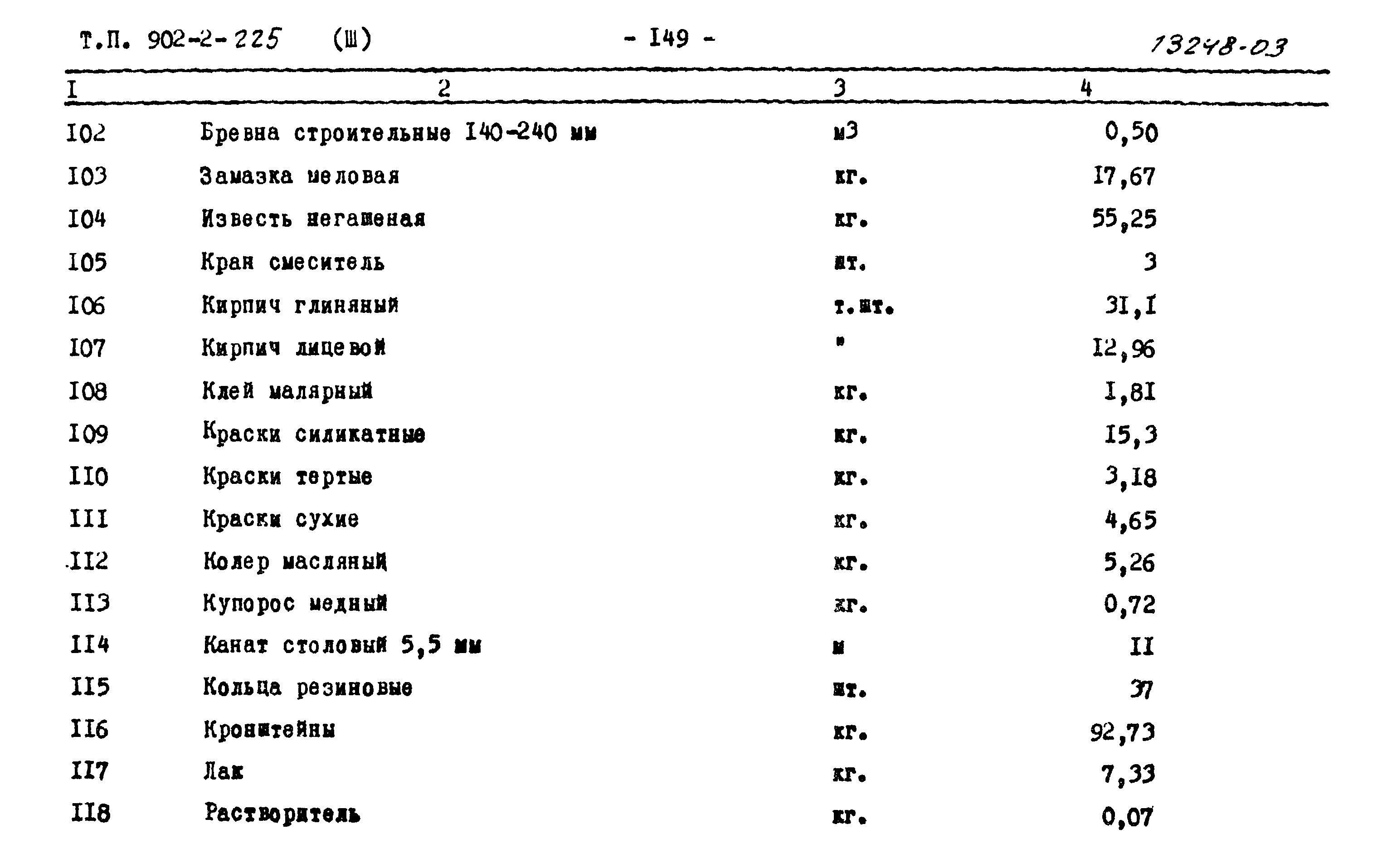 Типовой проект 902-2-225