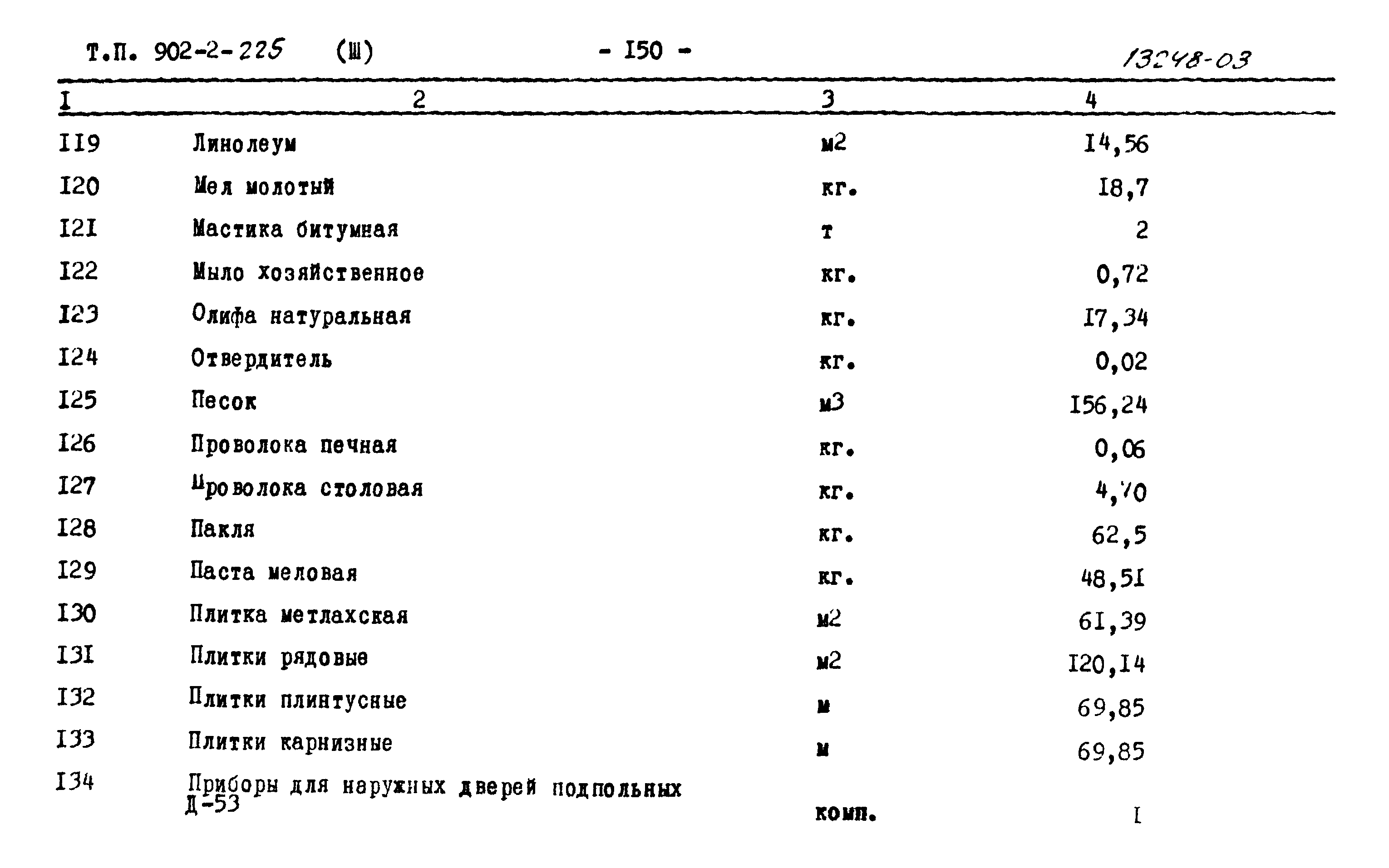 Типовой проект 902-2-225