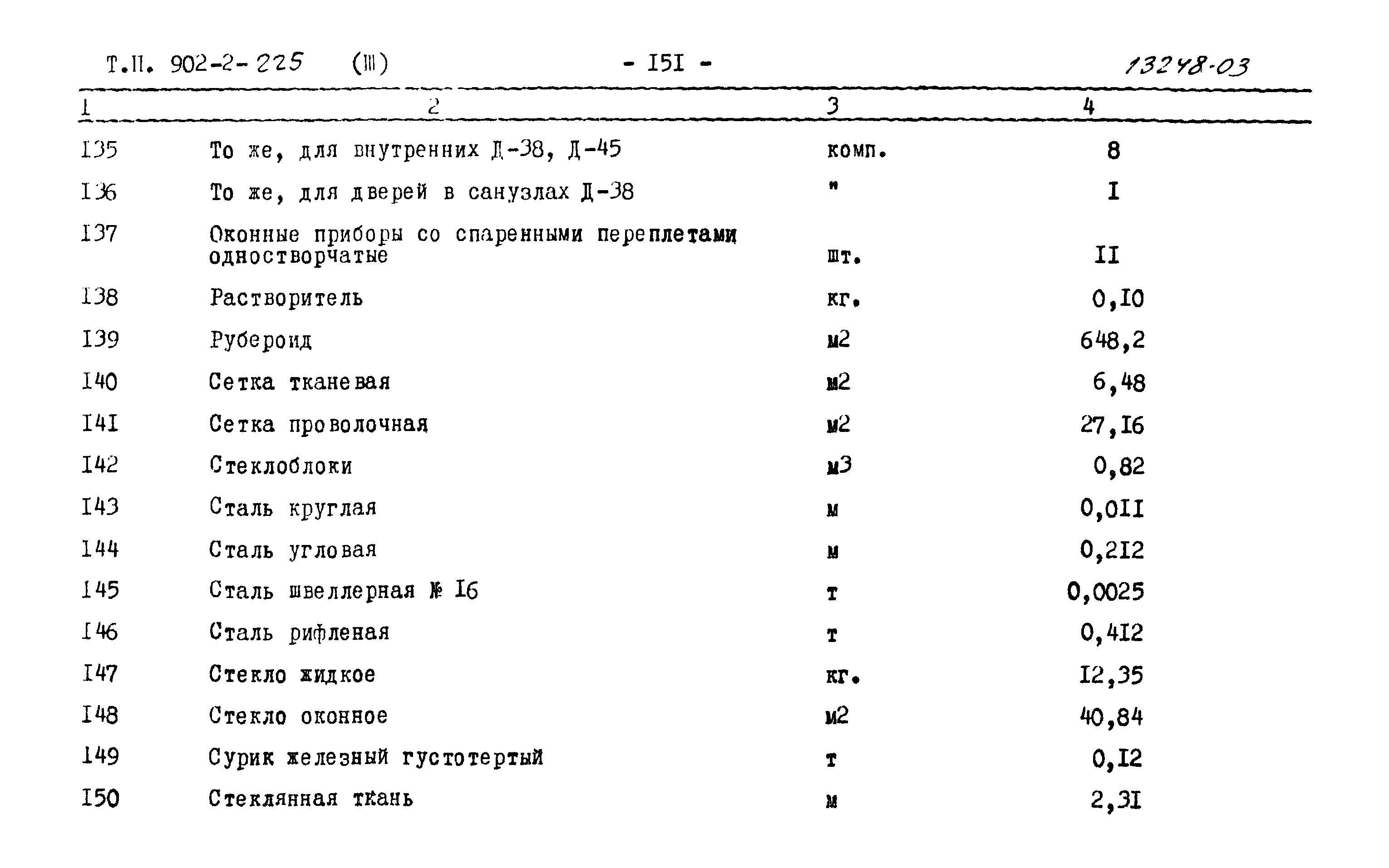 Типовой проект 902-2-225