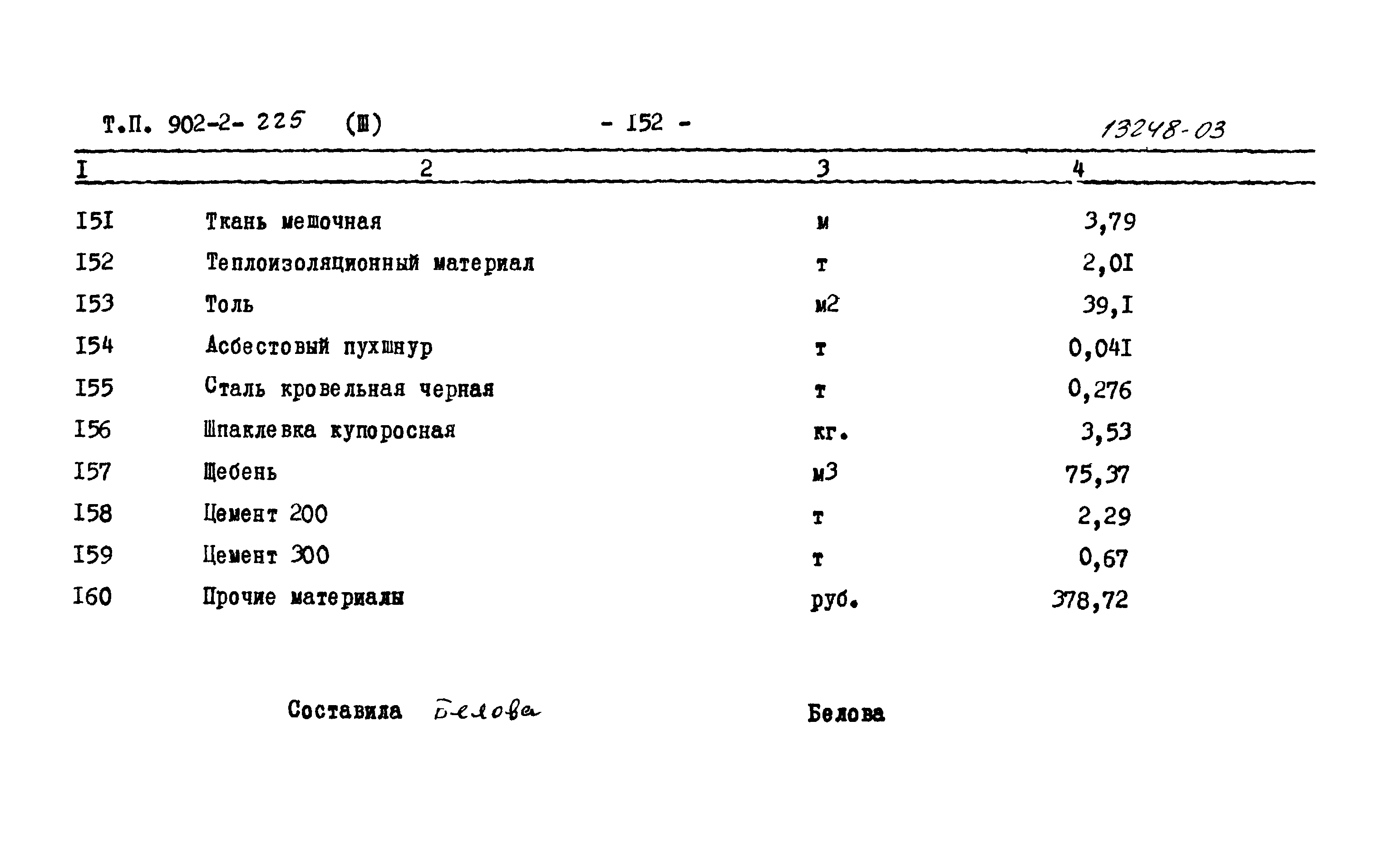 Типовой проект 902-2-225