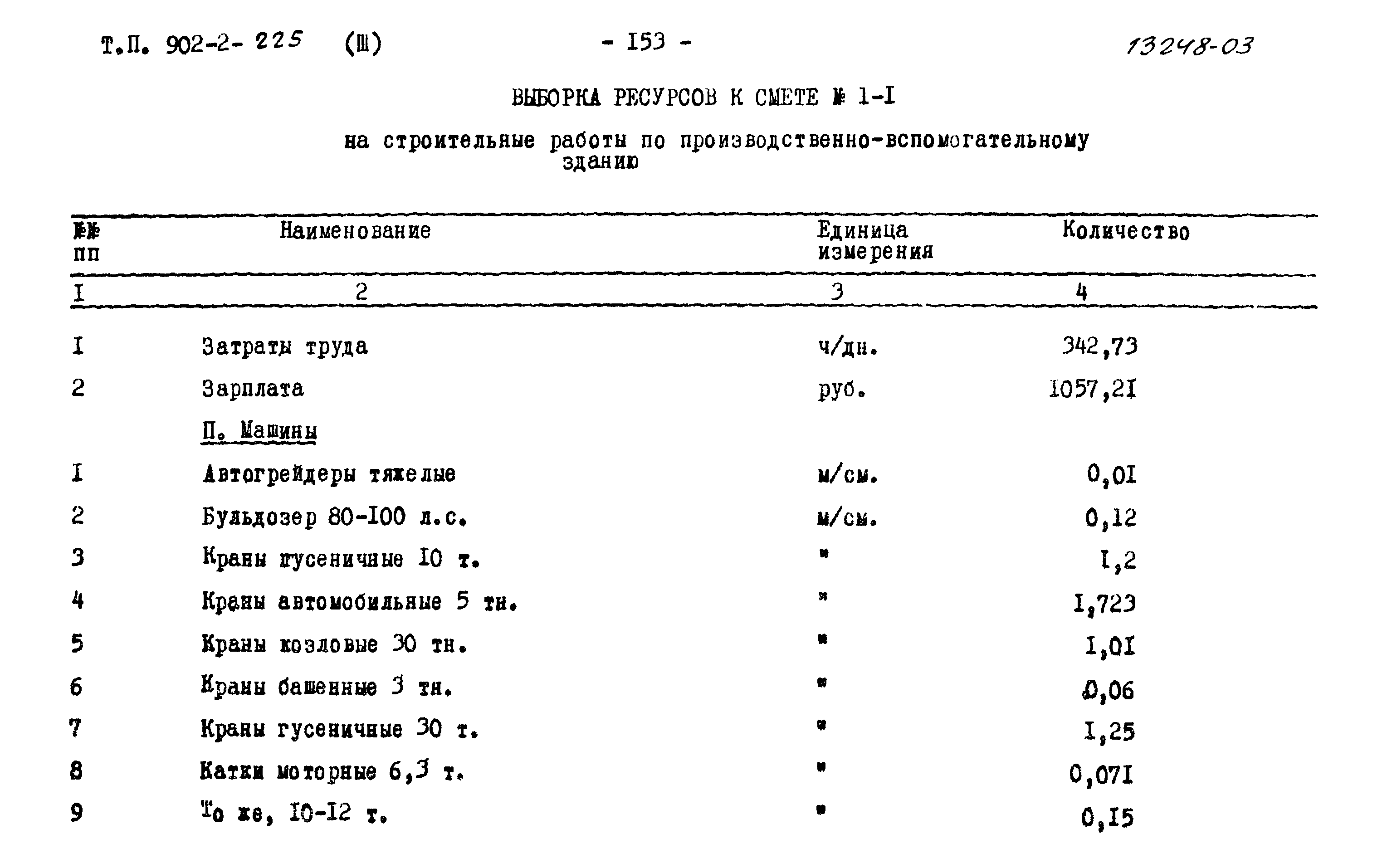 Типовой проект 902-2-225