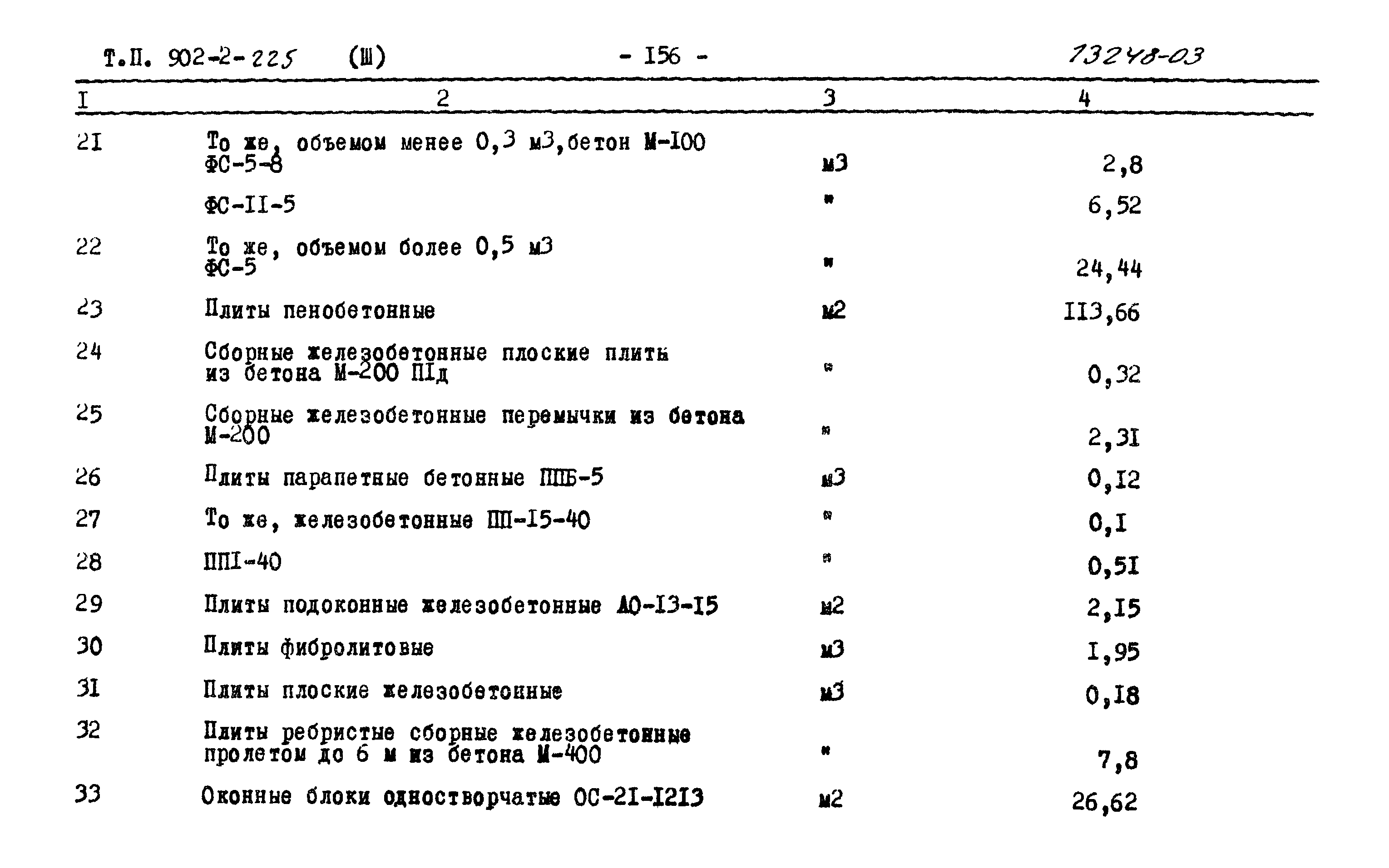 Типовой проект 902-2-225