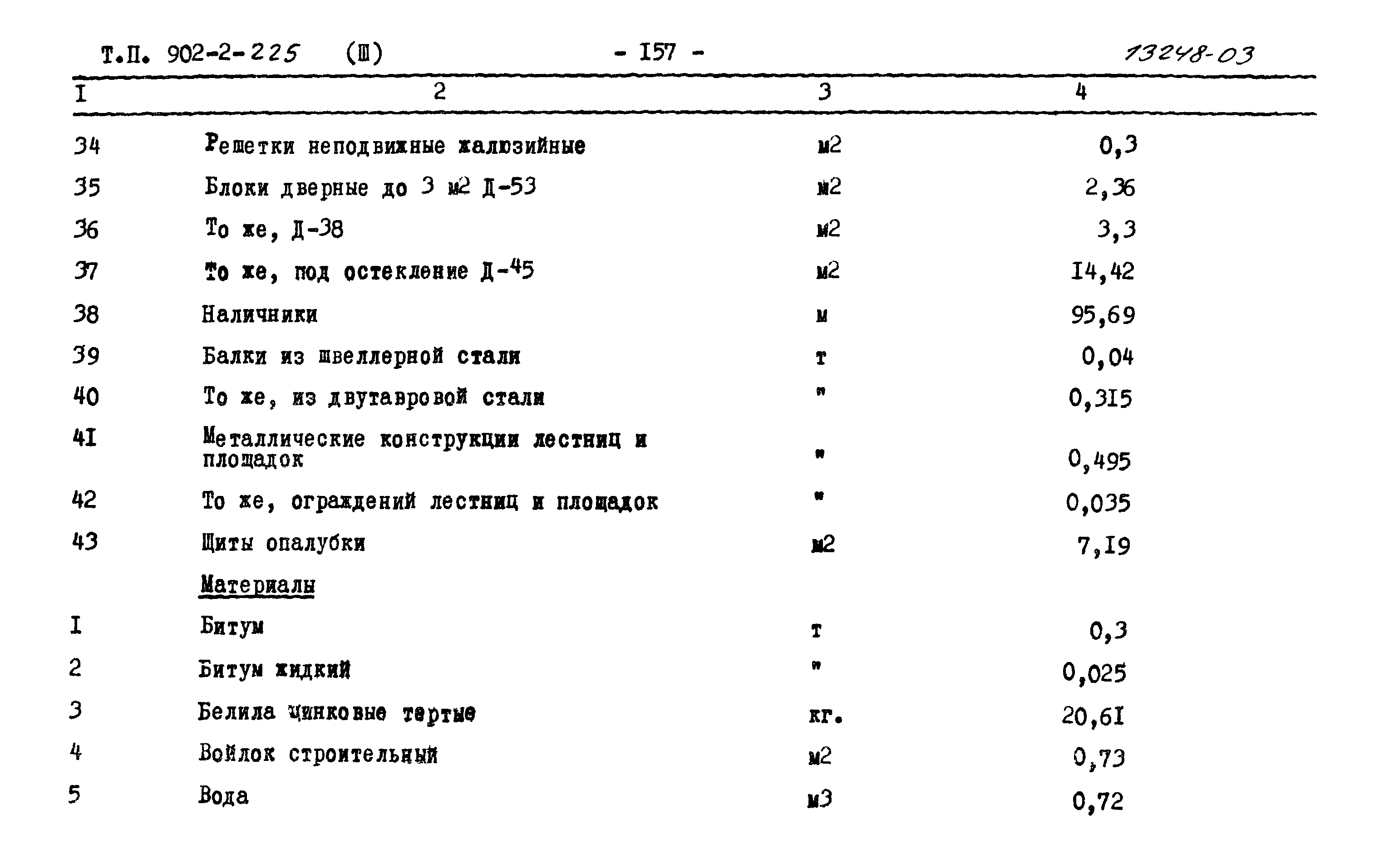 Типовой проект 902-2-225