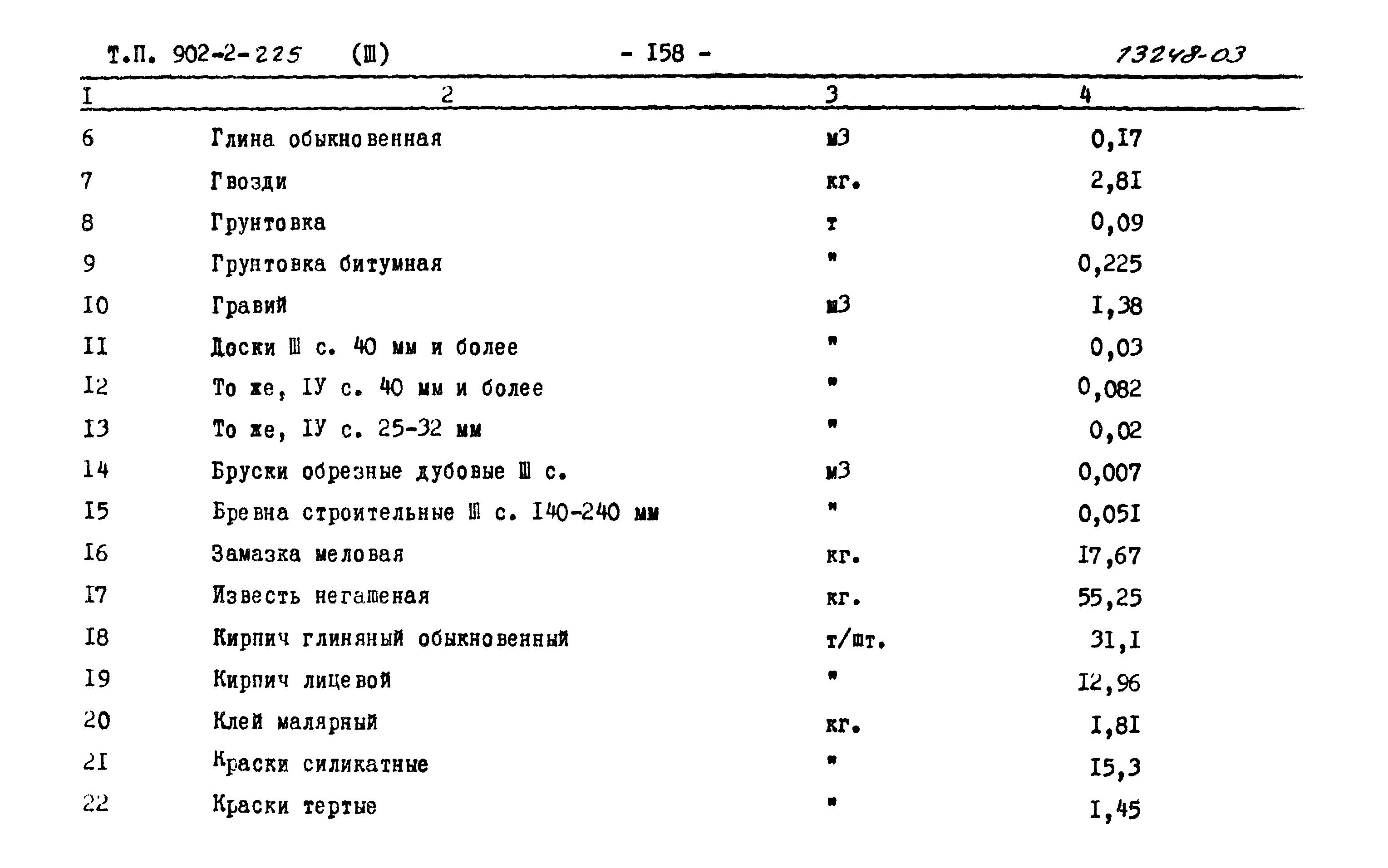 Типовой проект 902-2-225