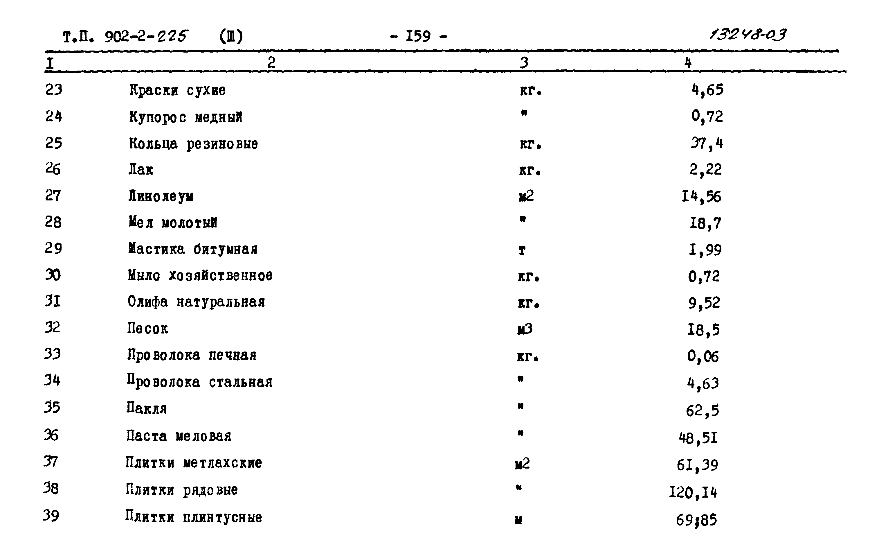 Типовой проект 902-2-225