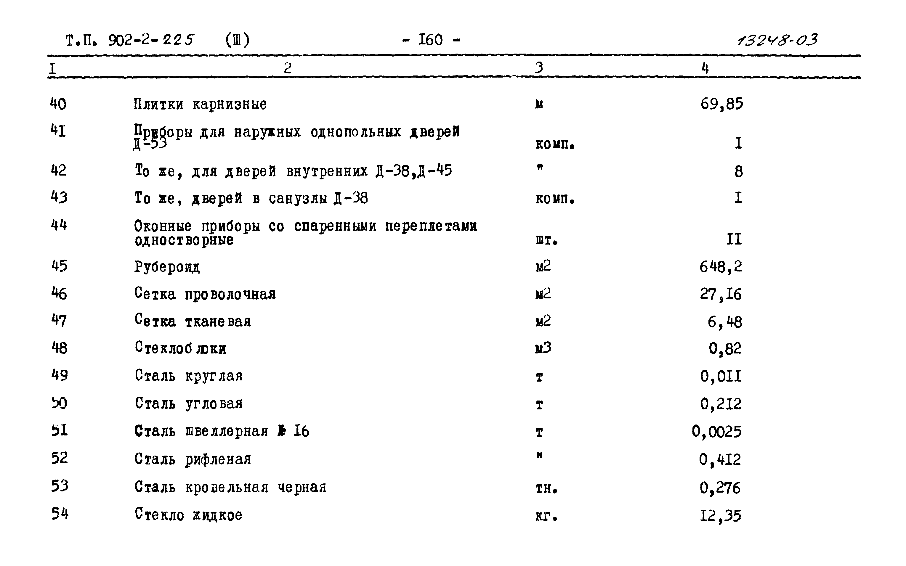 Типовой проект 902-2-225