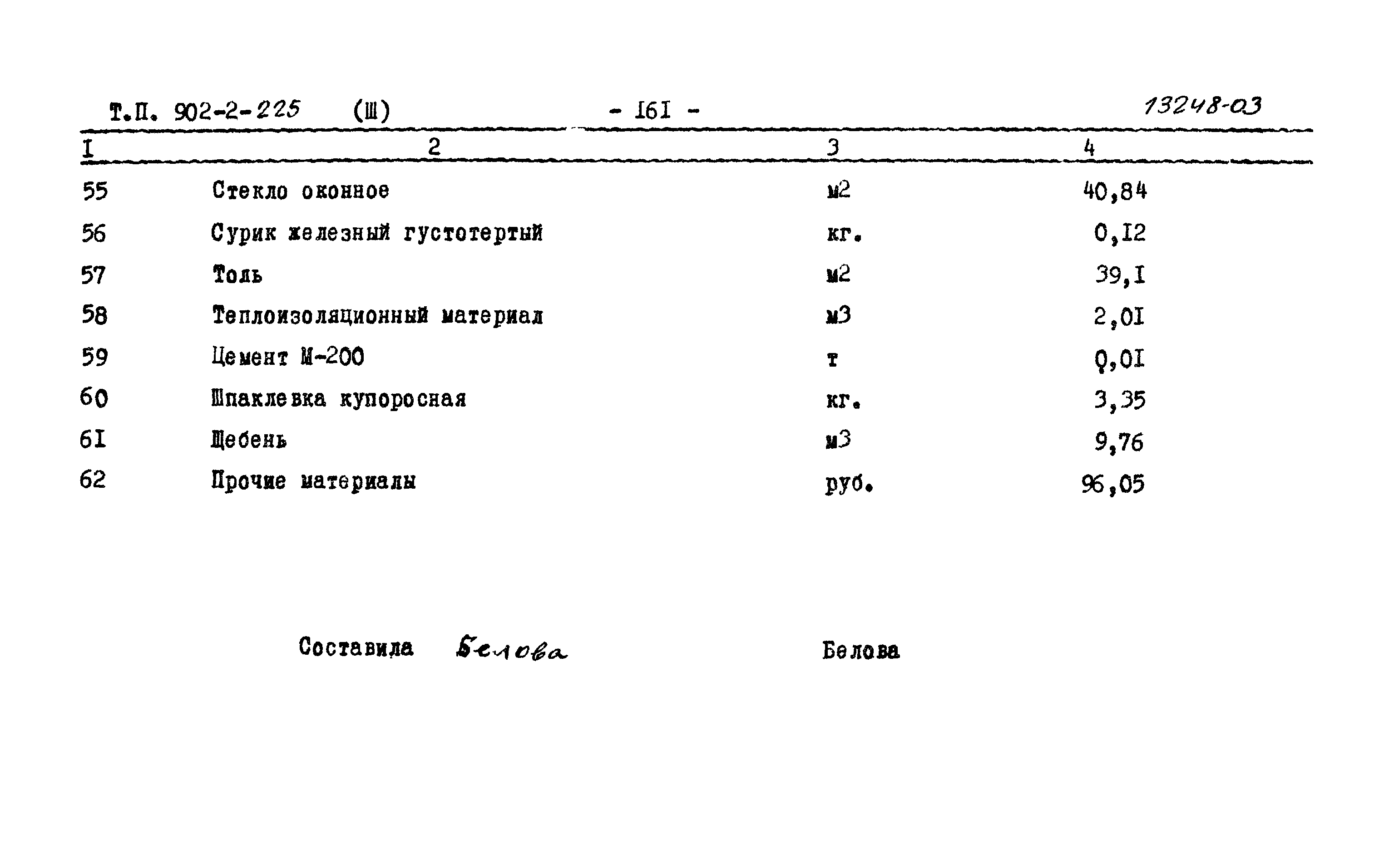 Типовой проект 902-2-225