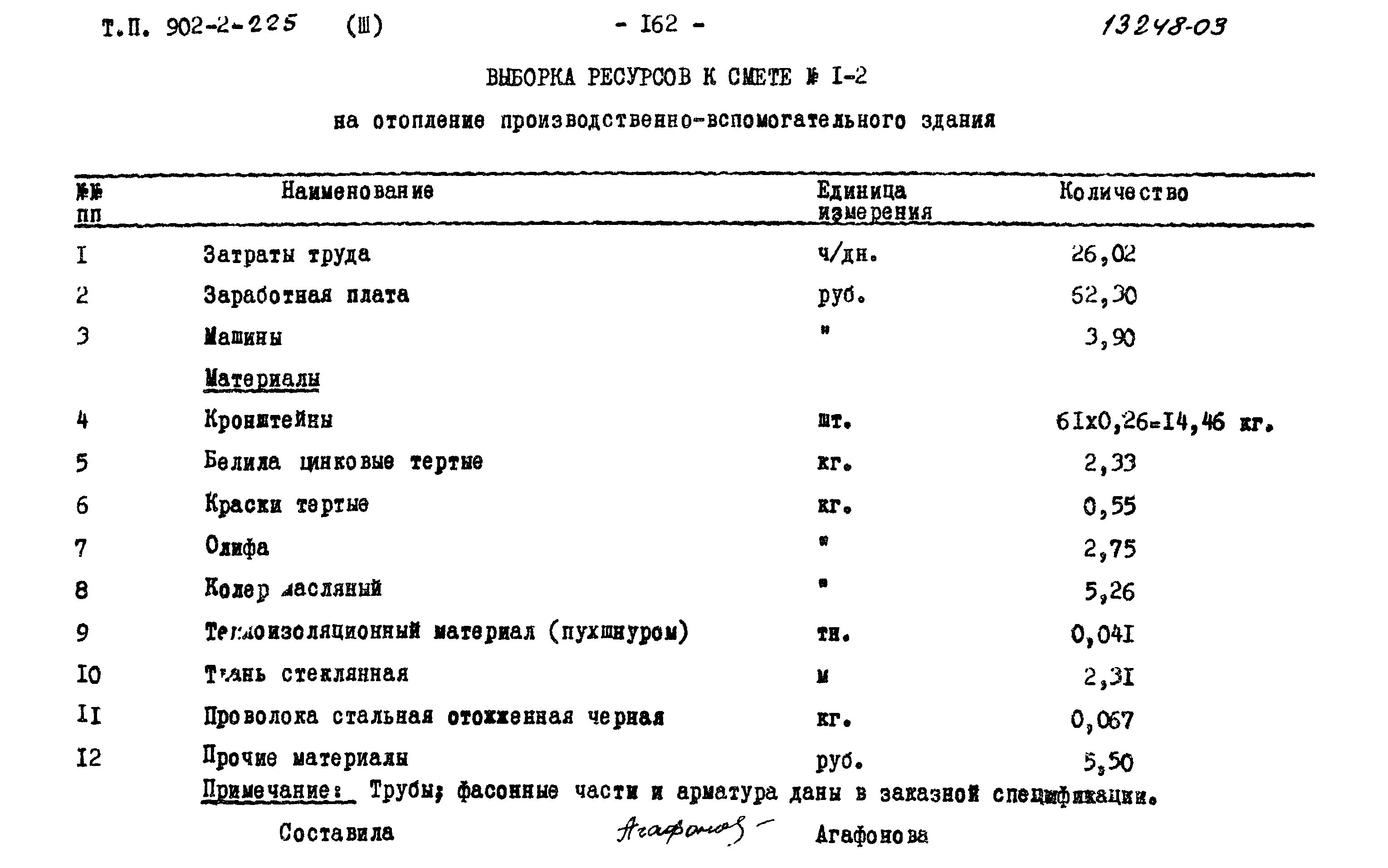 Типовой проект 902-2-225