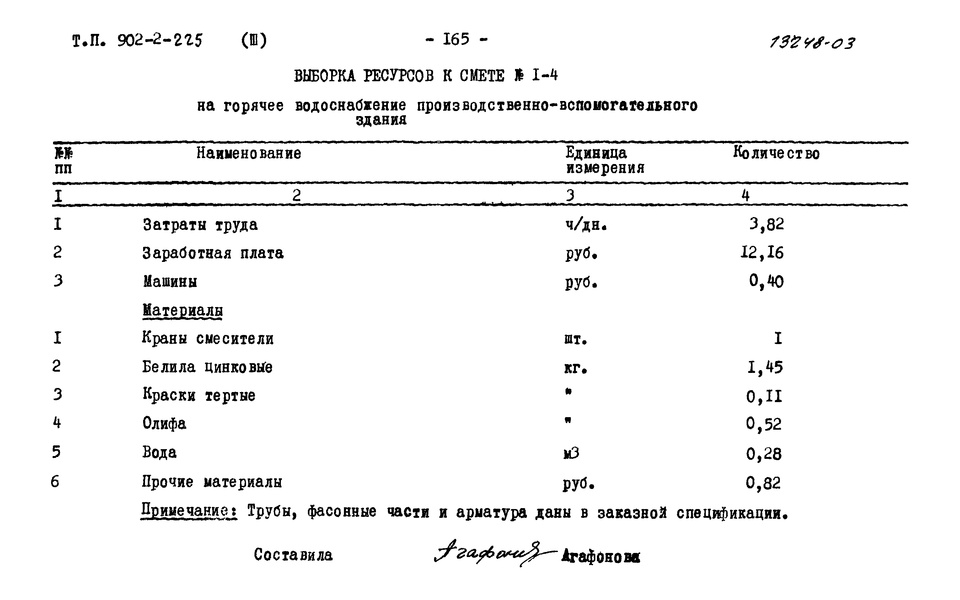 Типовой проект 902-2-225