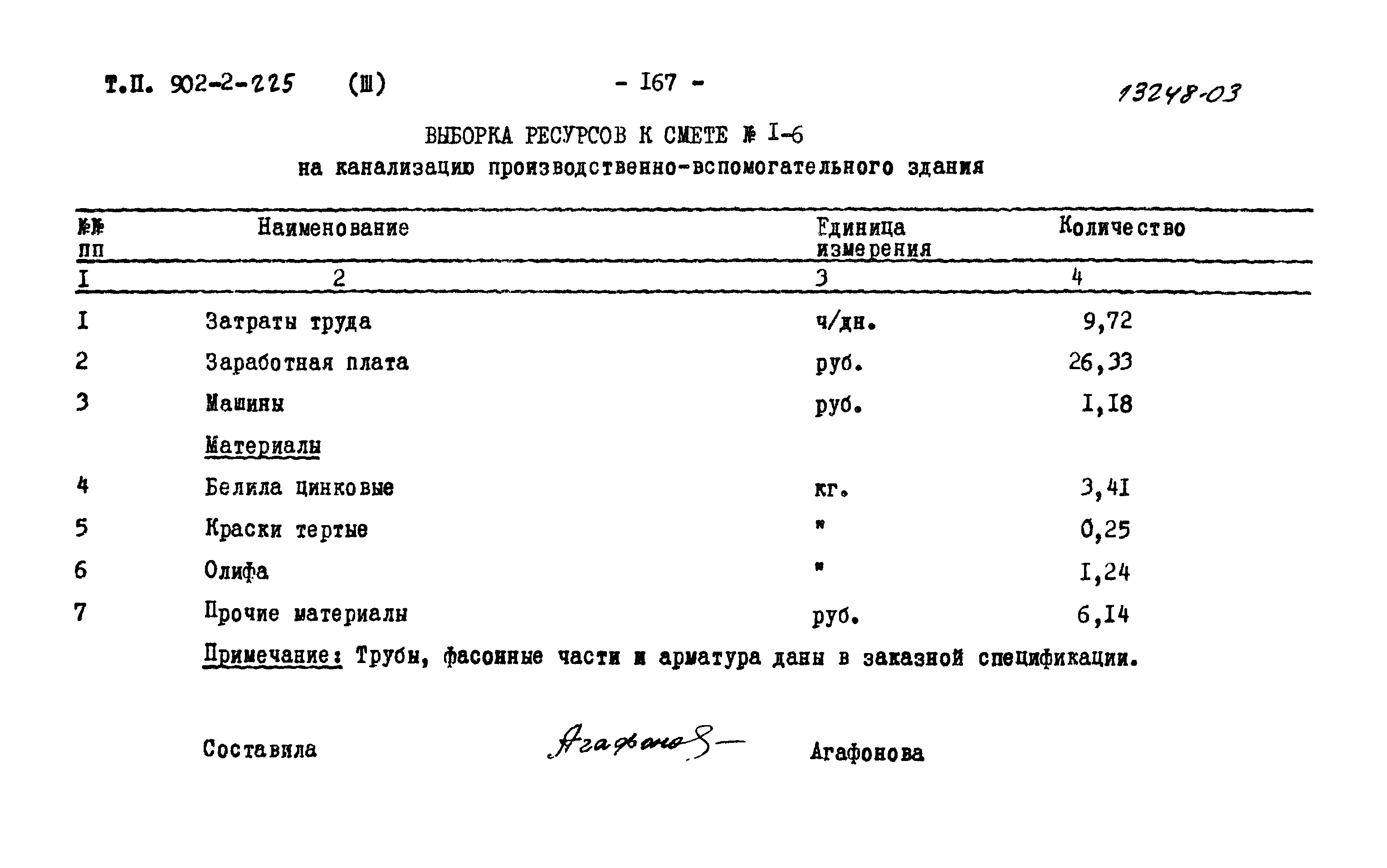 Типовой проект 902-2-225