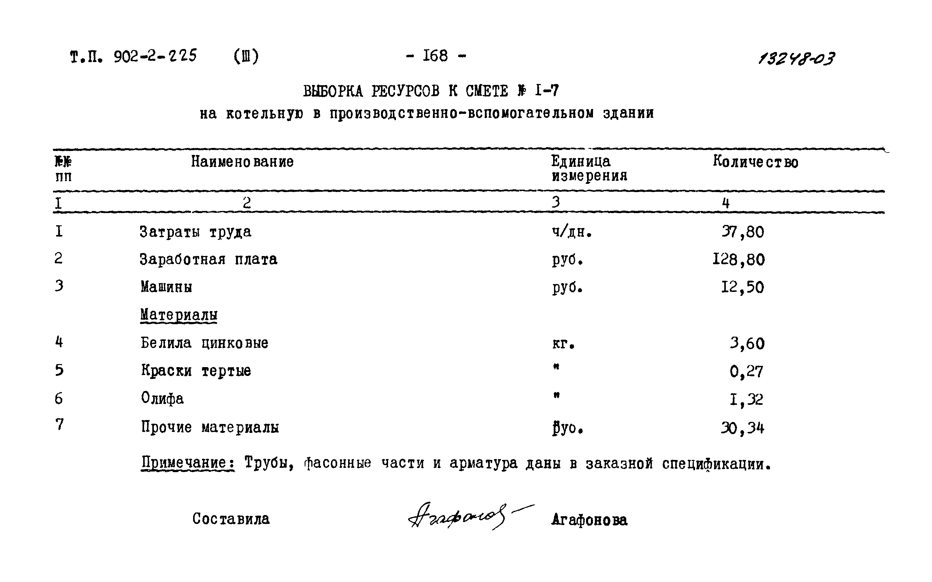 Типовой проект 902-2-225