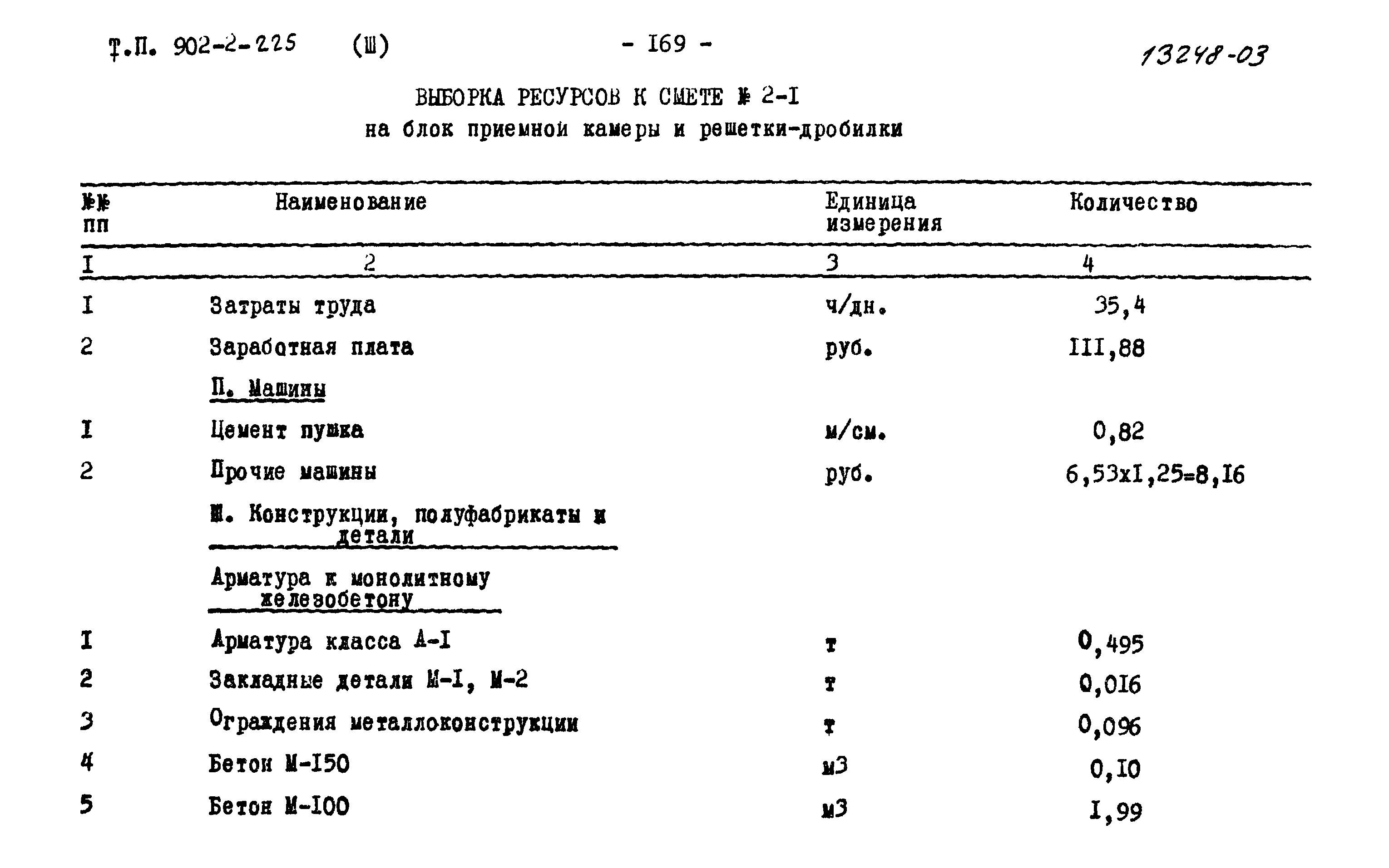 Типовой проект 902-2-225