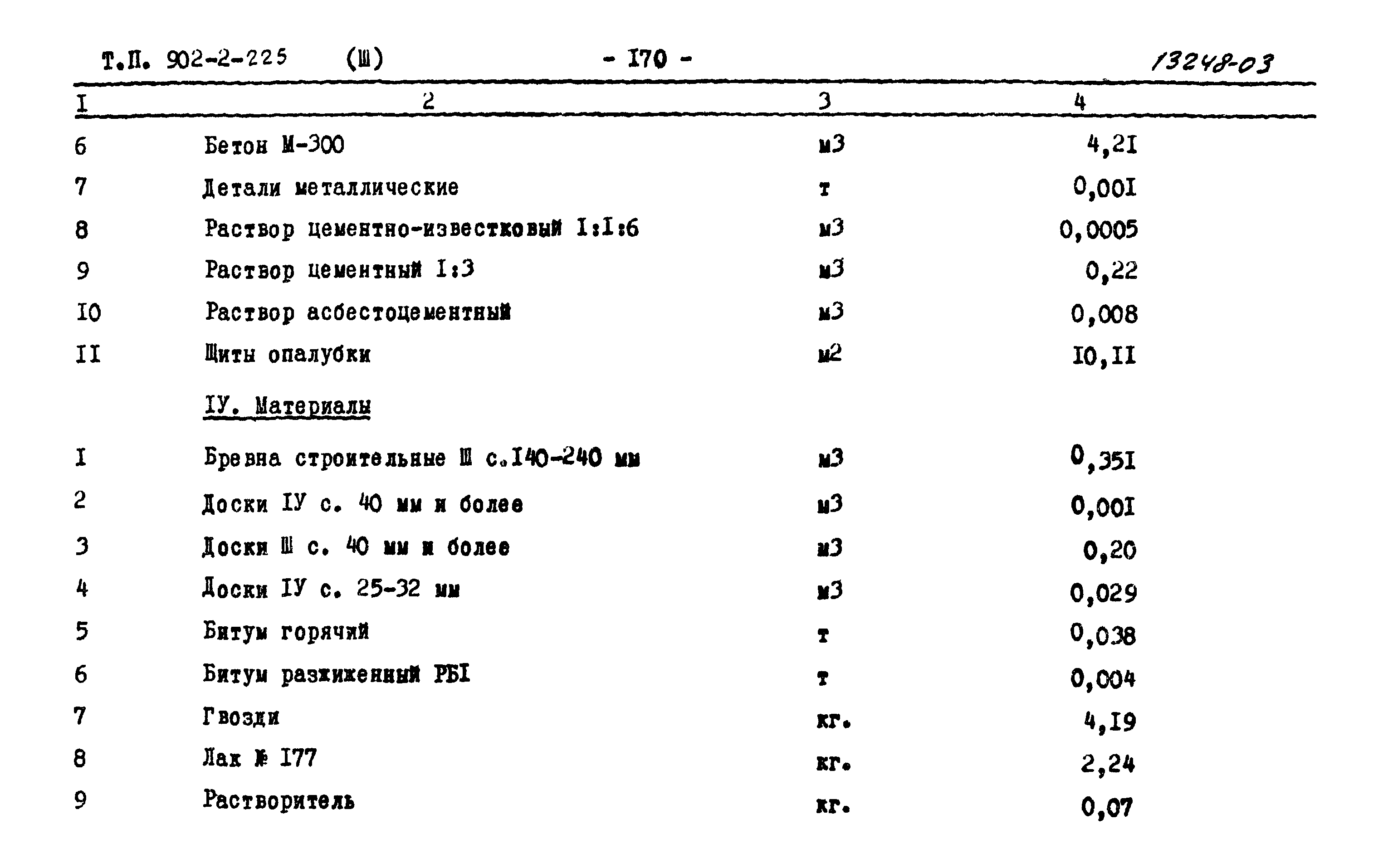 Типовой проект 902-2-225