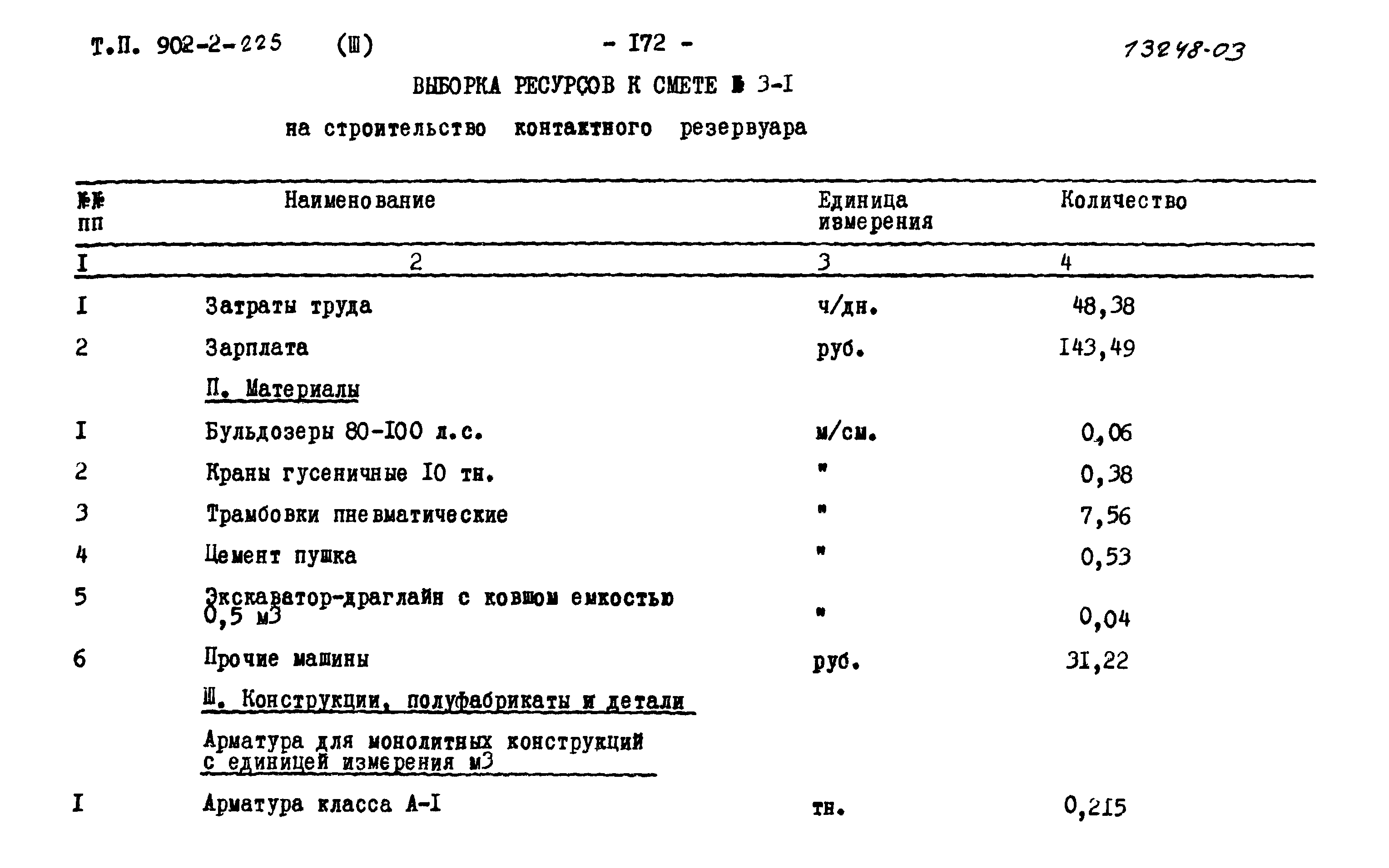 Типовой проект 902-2-225