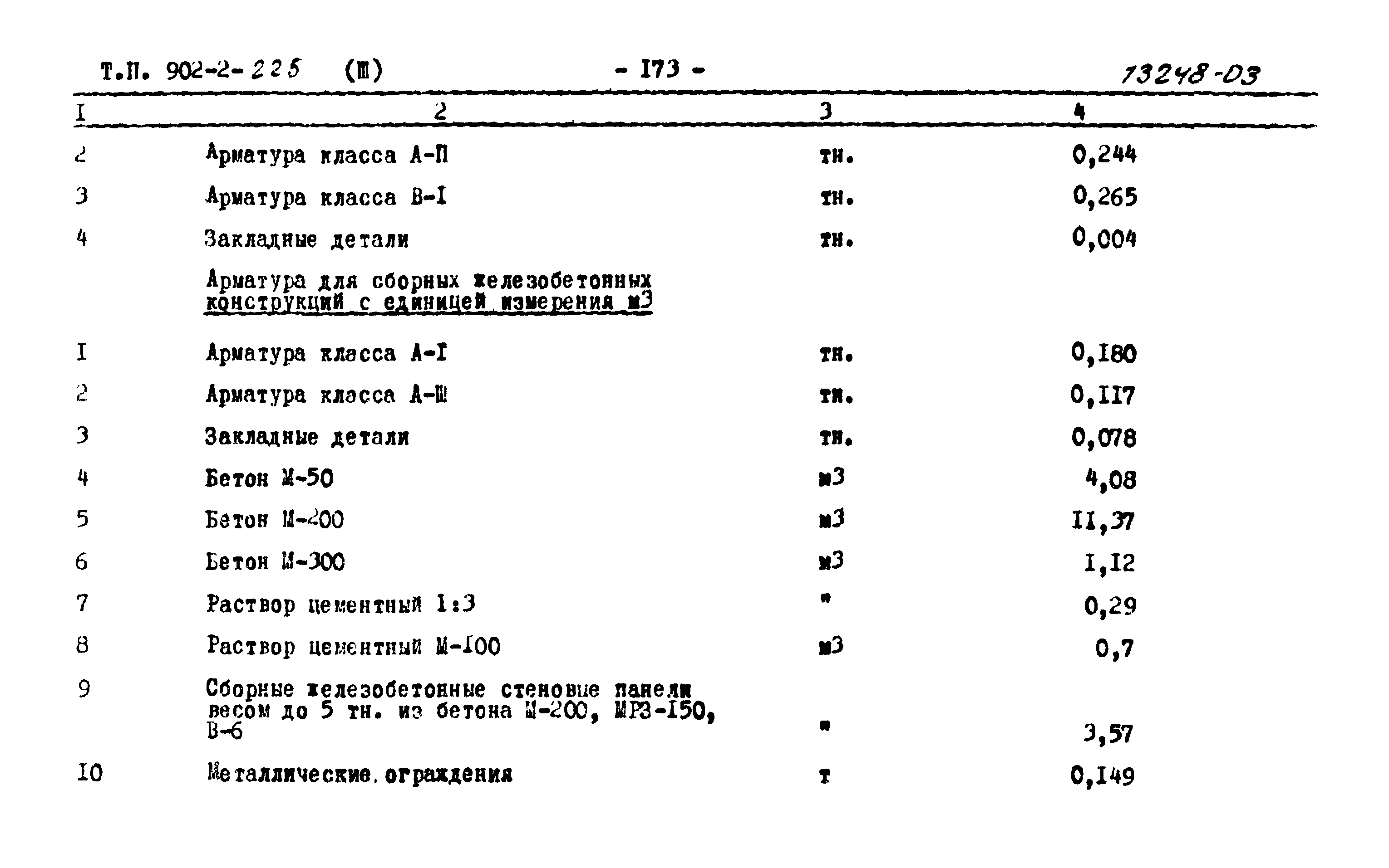 Типовой проект 902-2-225