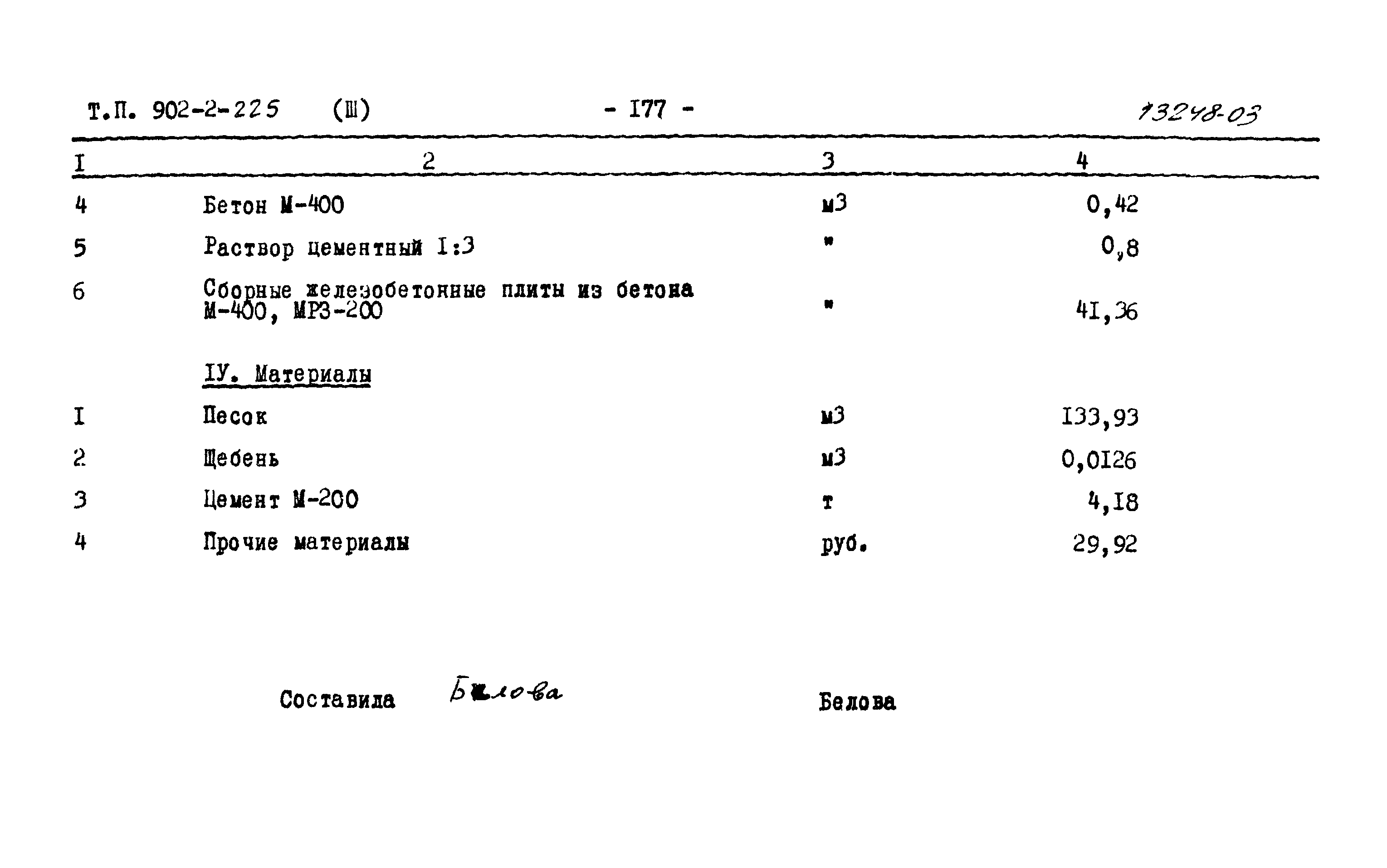 Типовой проект 902-2-225