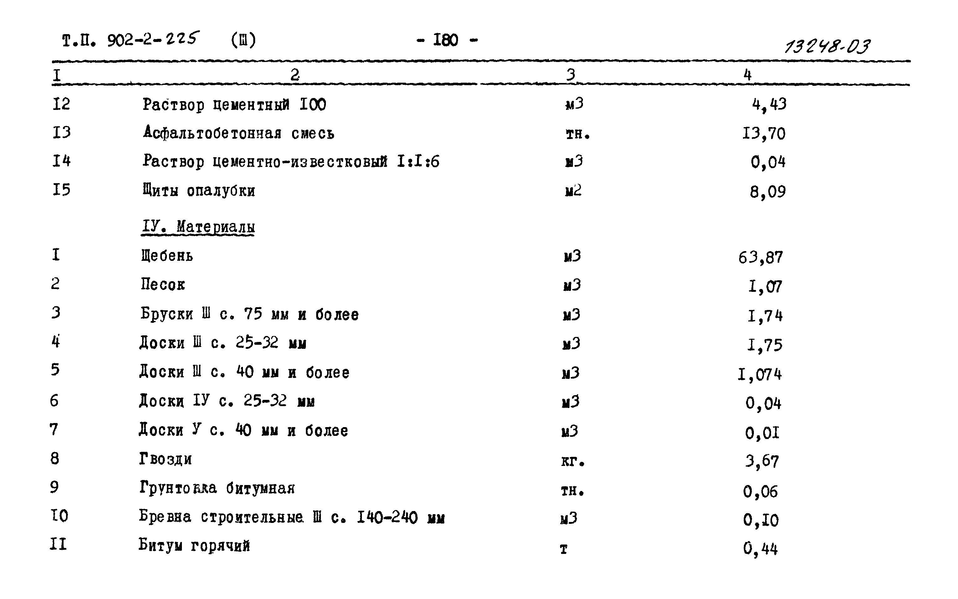 Типовой проект 902-2-225