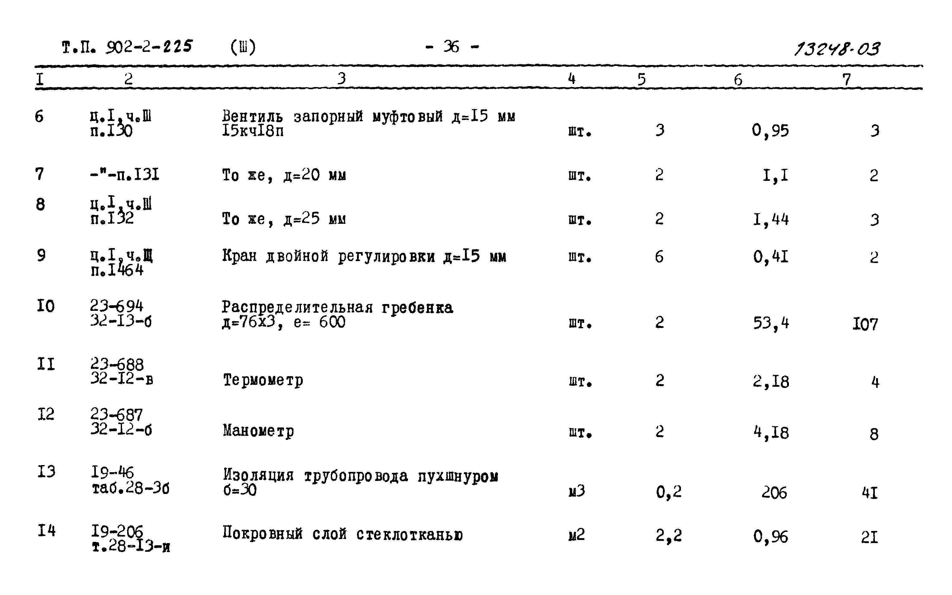 Типовой проект 902-2-225