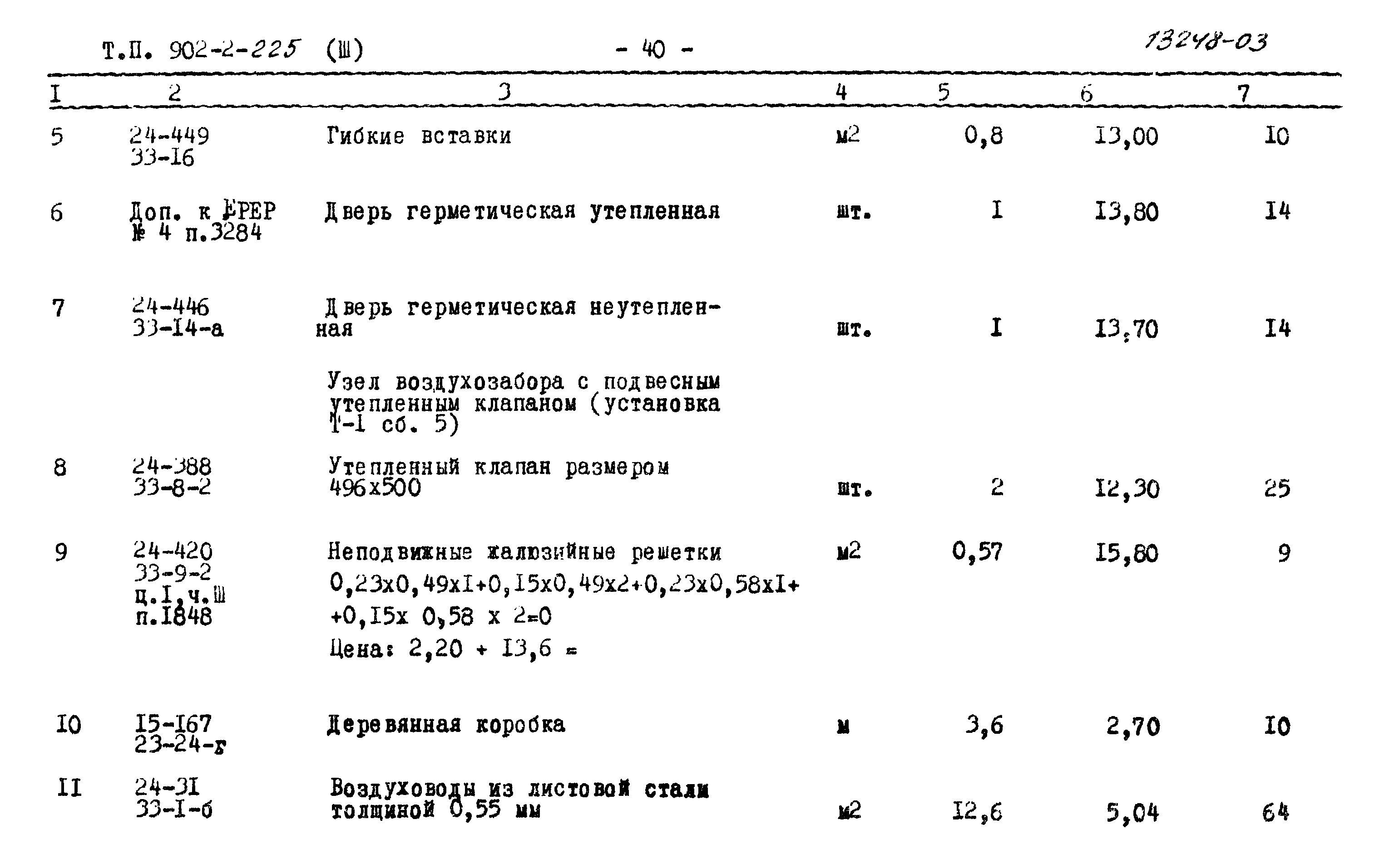 Типовой проект 902-2-225