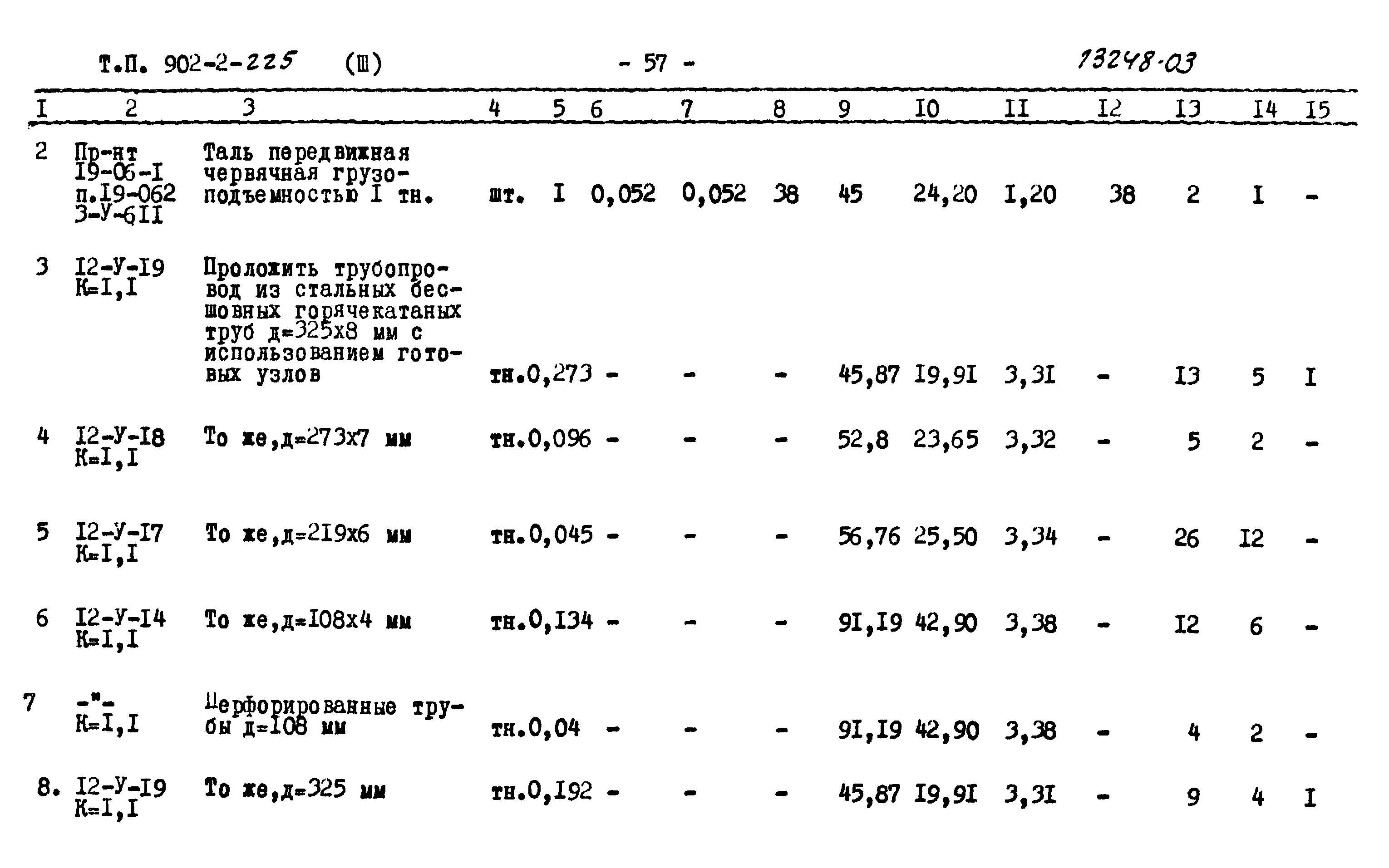 Типовой проект 902-2-225