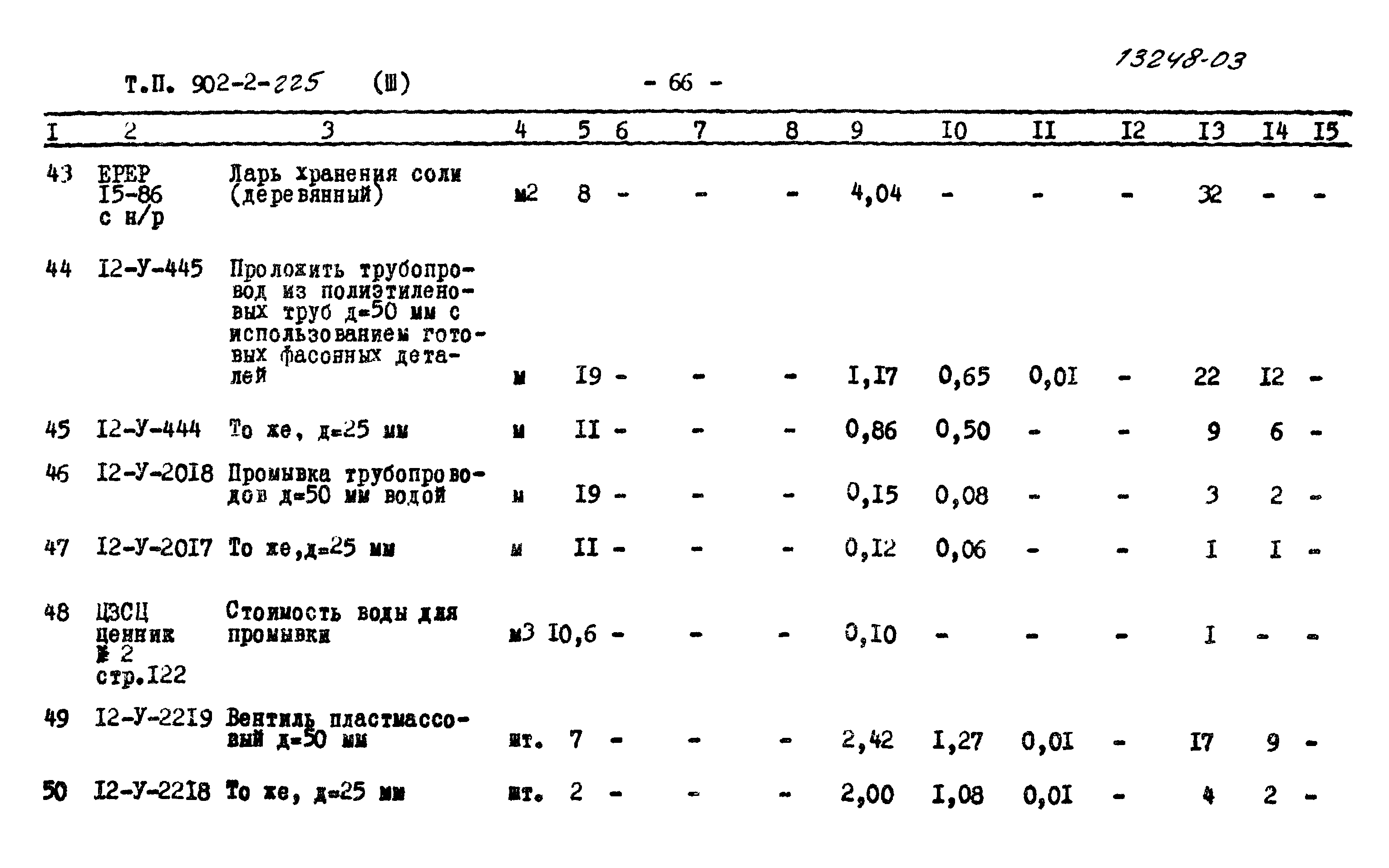 Типовой проект 902-2-225