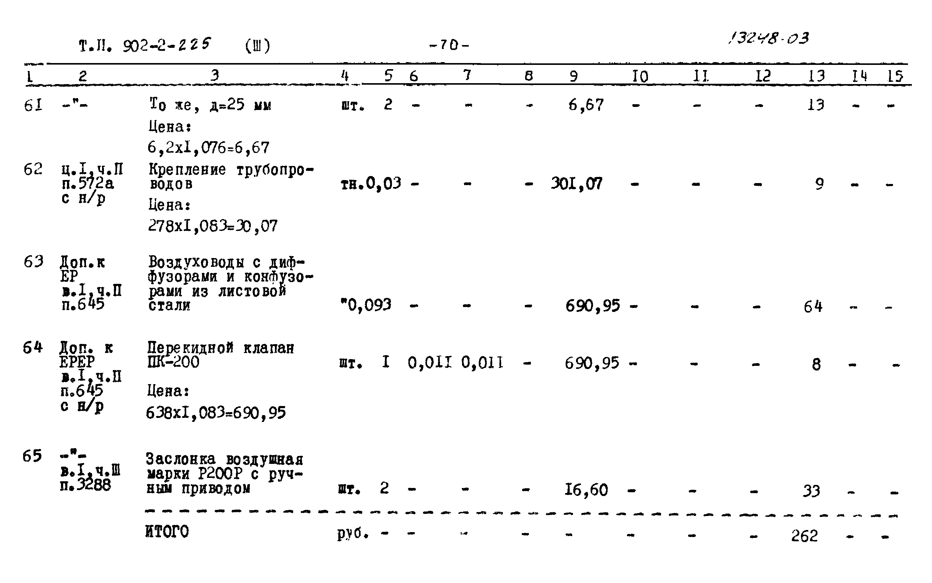 Типовой проект 902-2-225