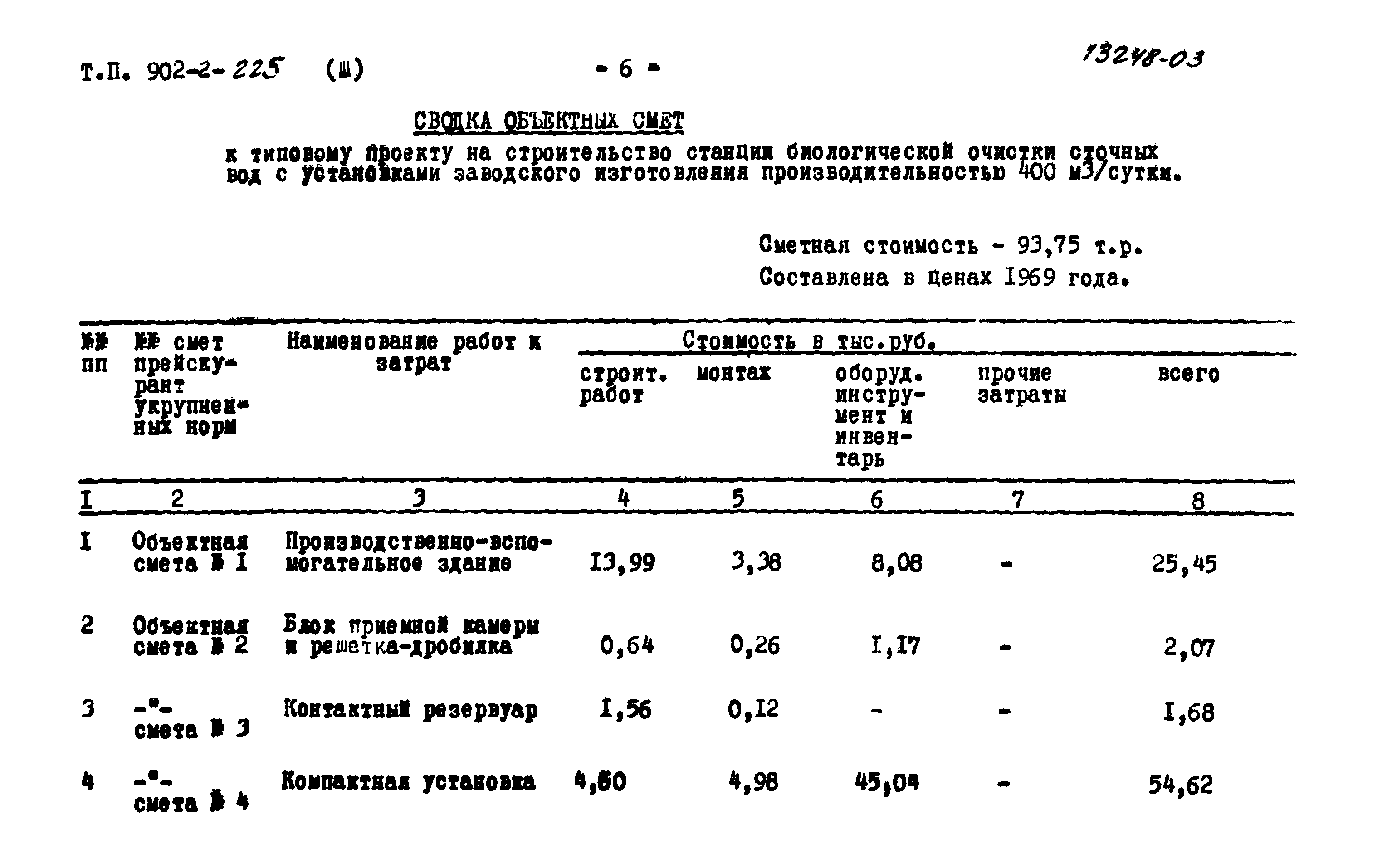 Типовой проект 902-2-225