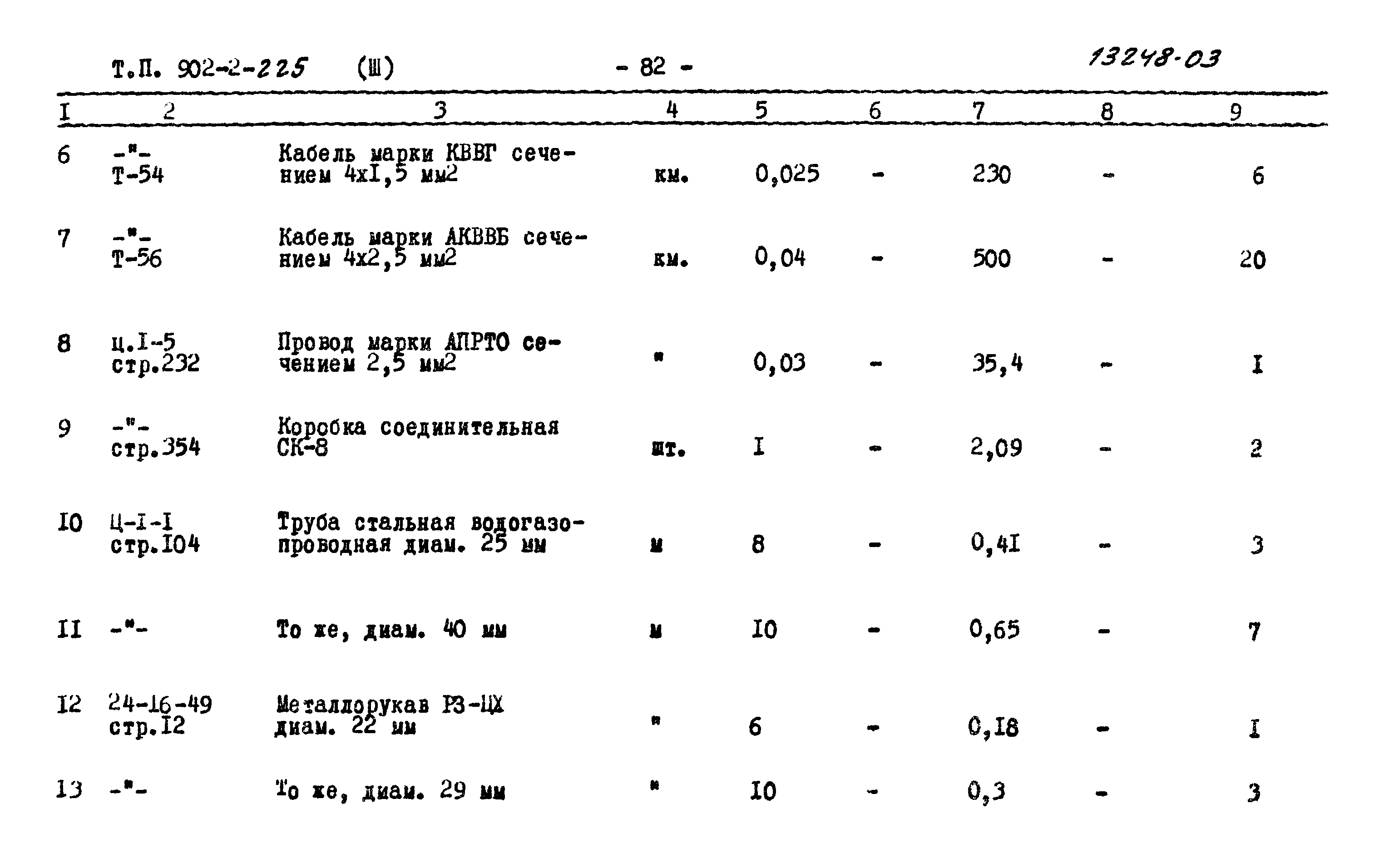 Типовой проект 902-2-225