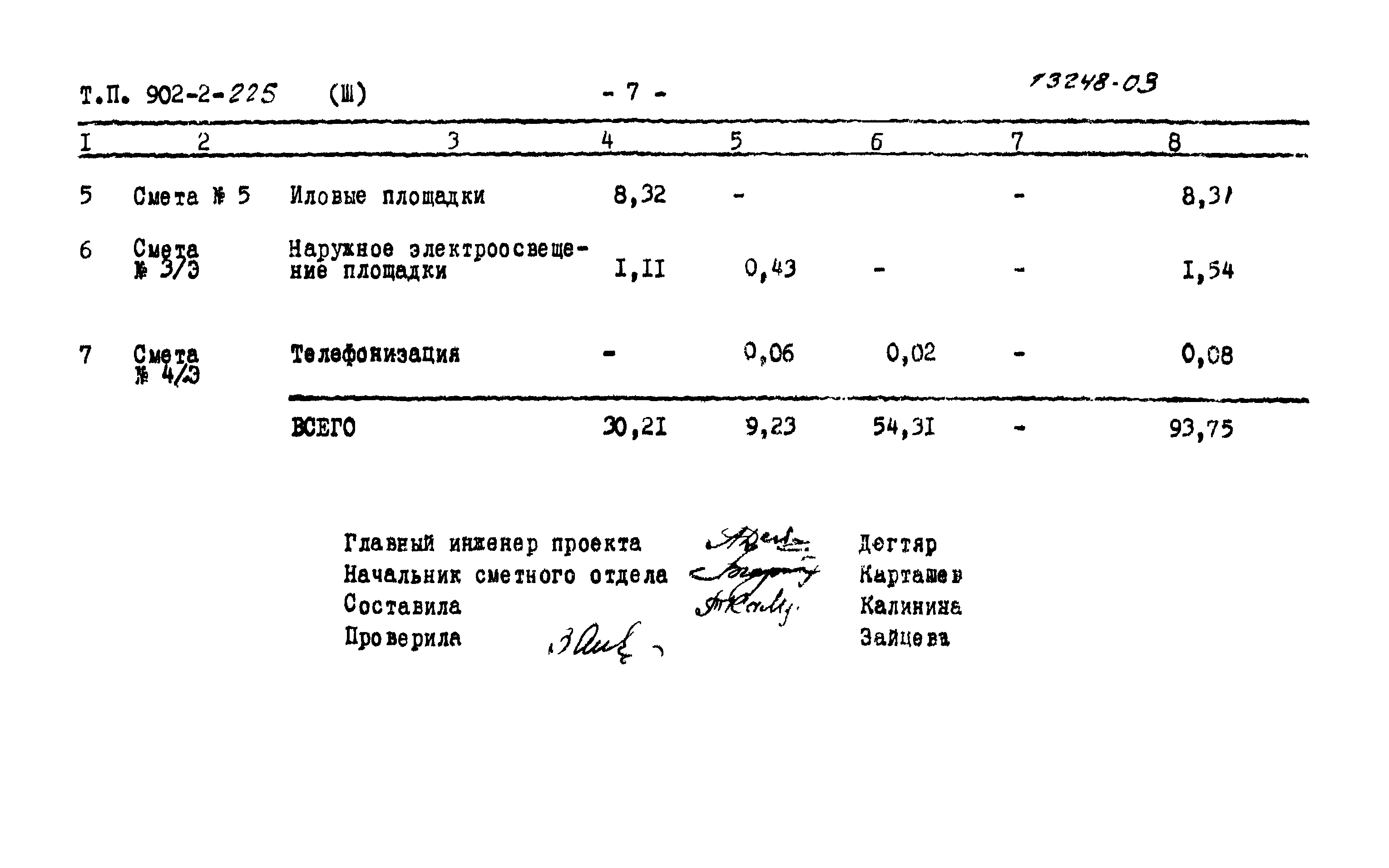 Типовой проект 902-2-225