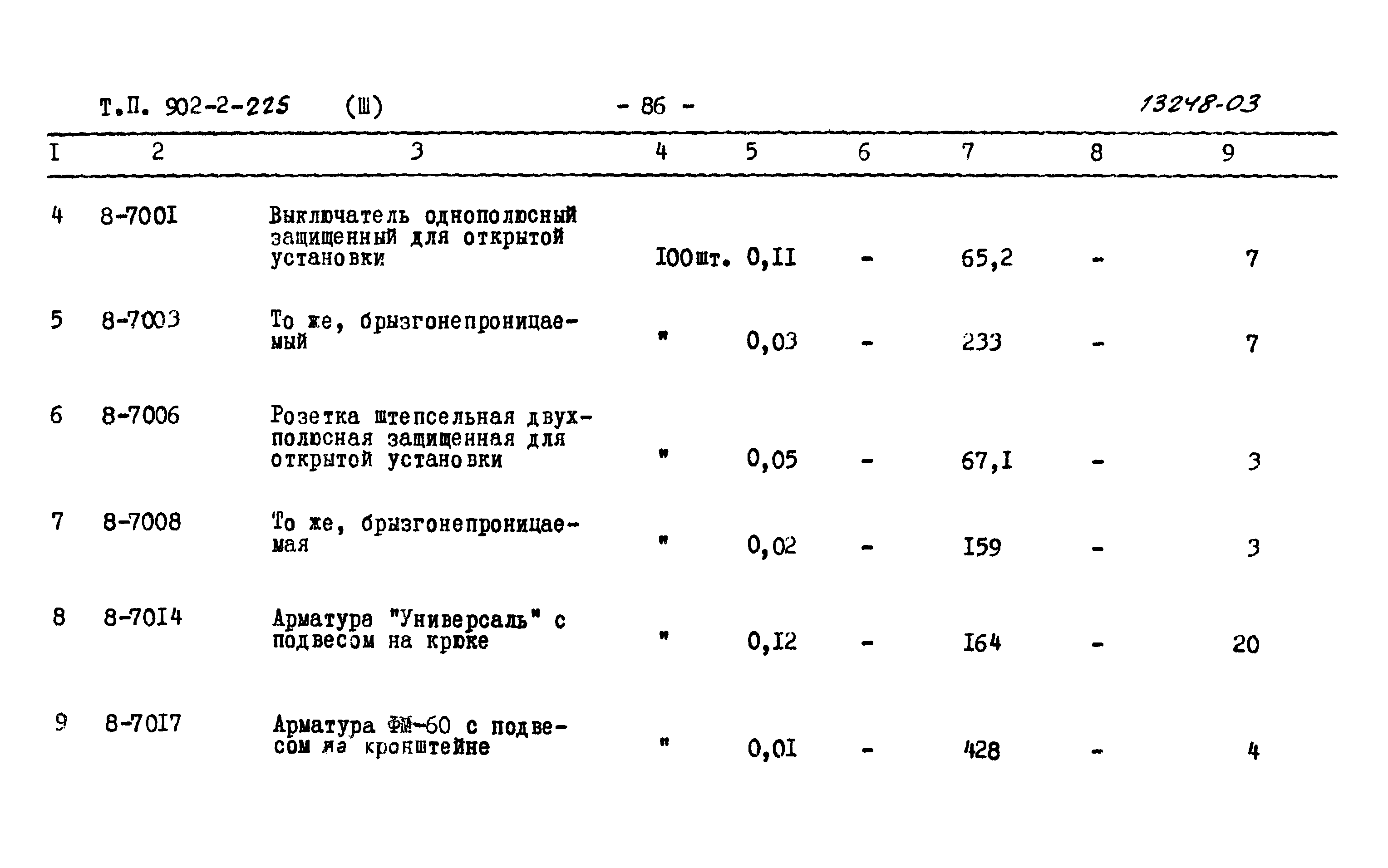 Типовой проект 902-2-225