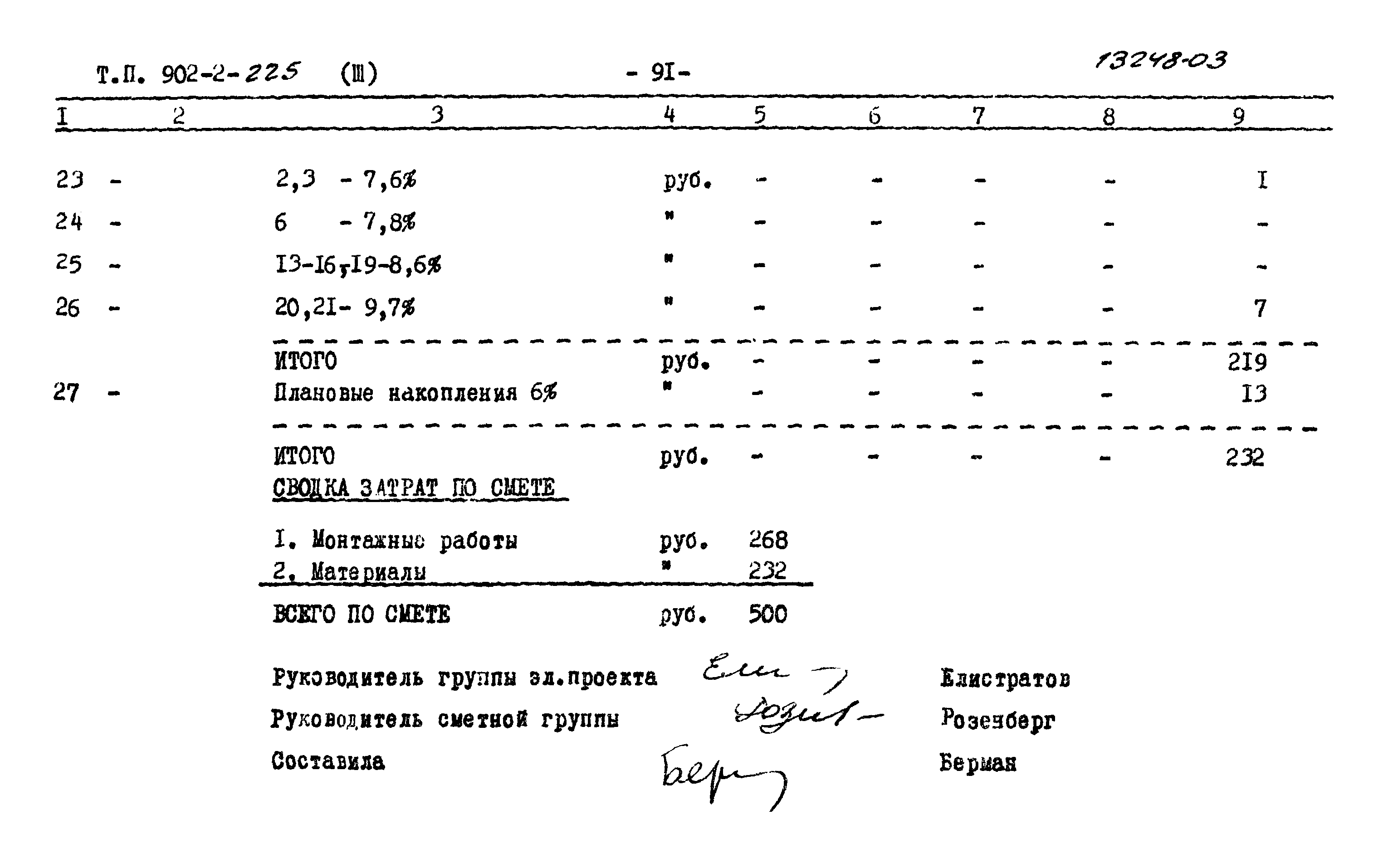 Типовой проект 902-2-225