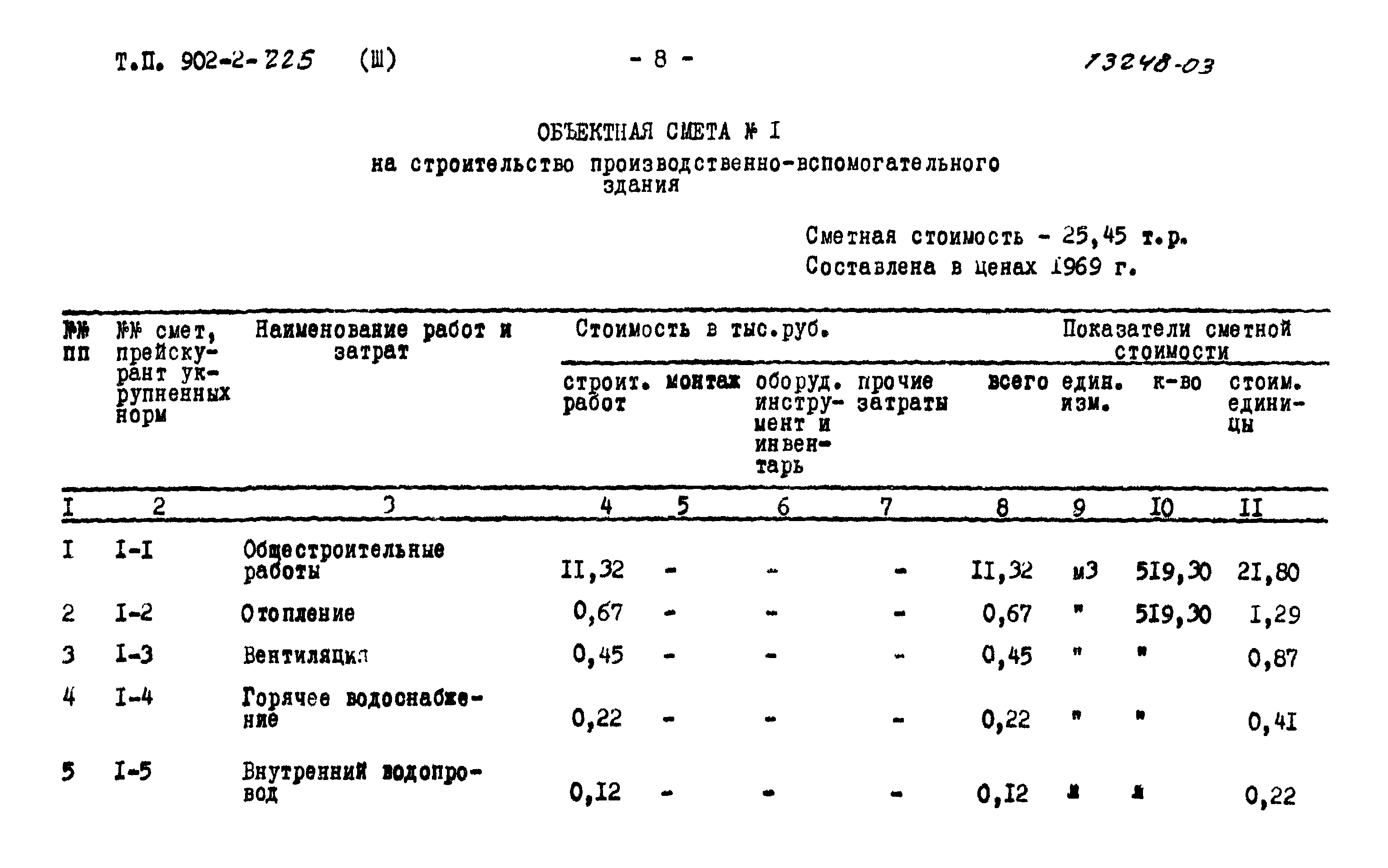 Типовой проект 902-2-225