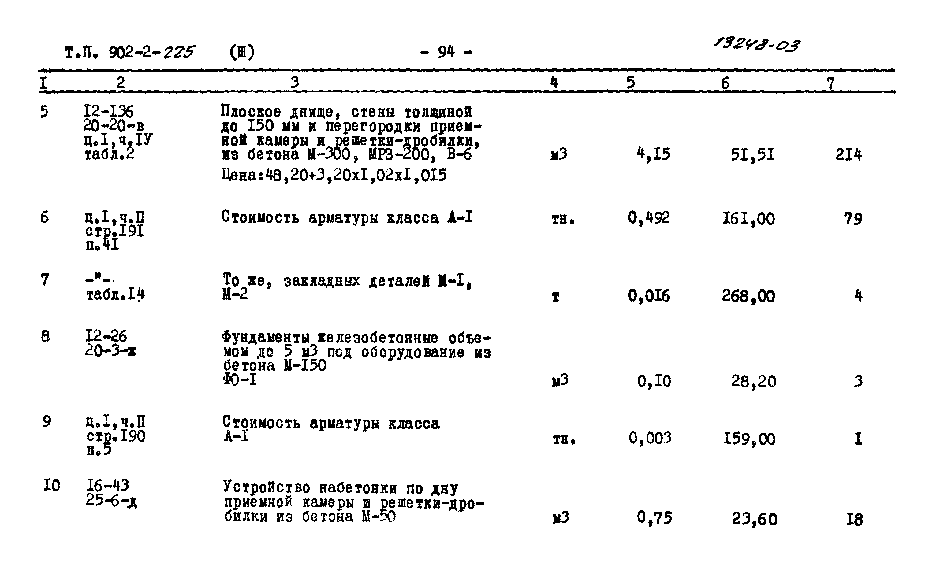 Типовой проект 902-2-225