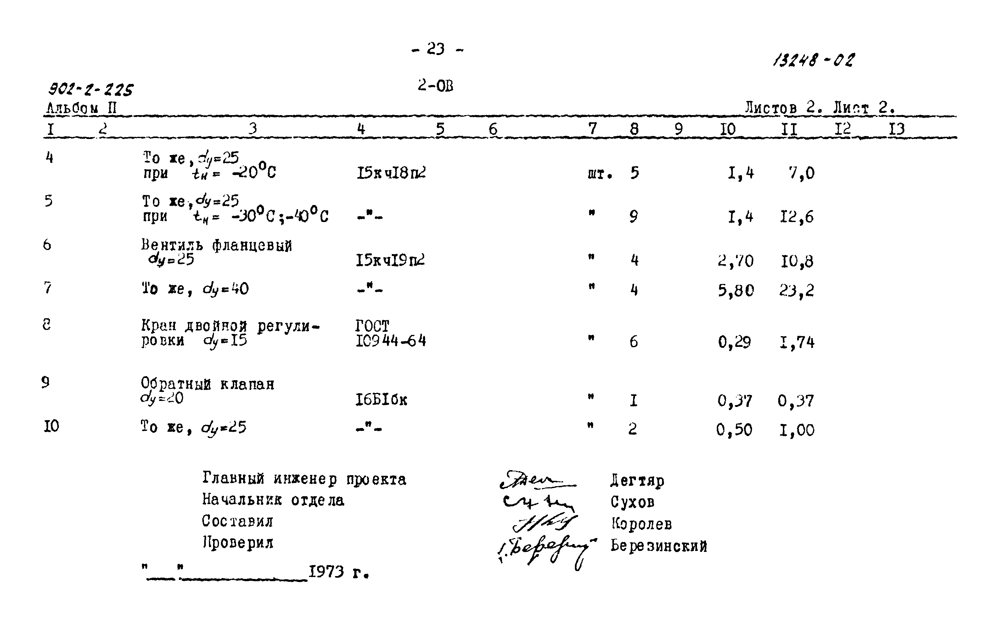 Типовой проект 902-2-225