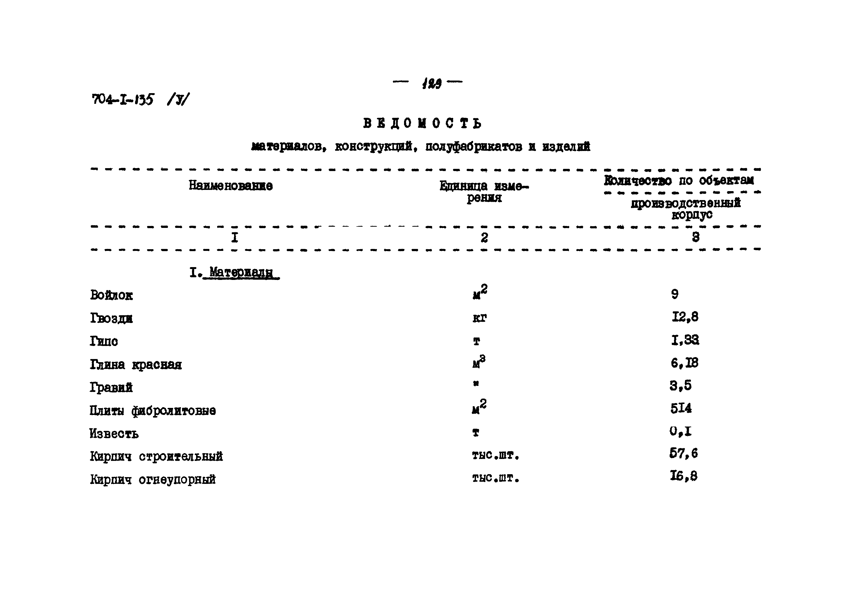 Типовой проект 704-1-135