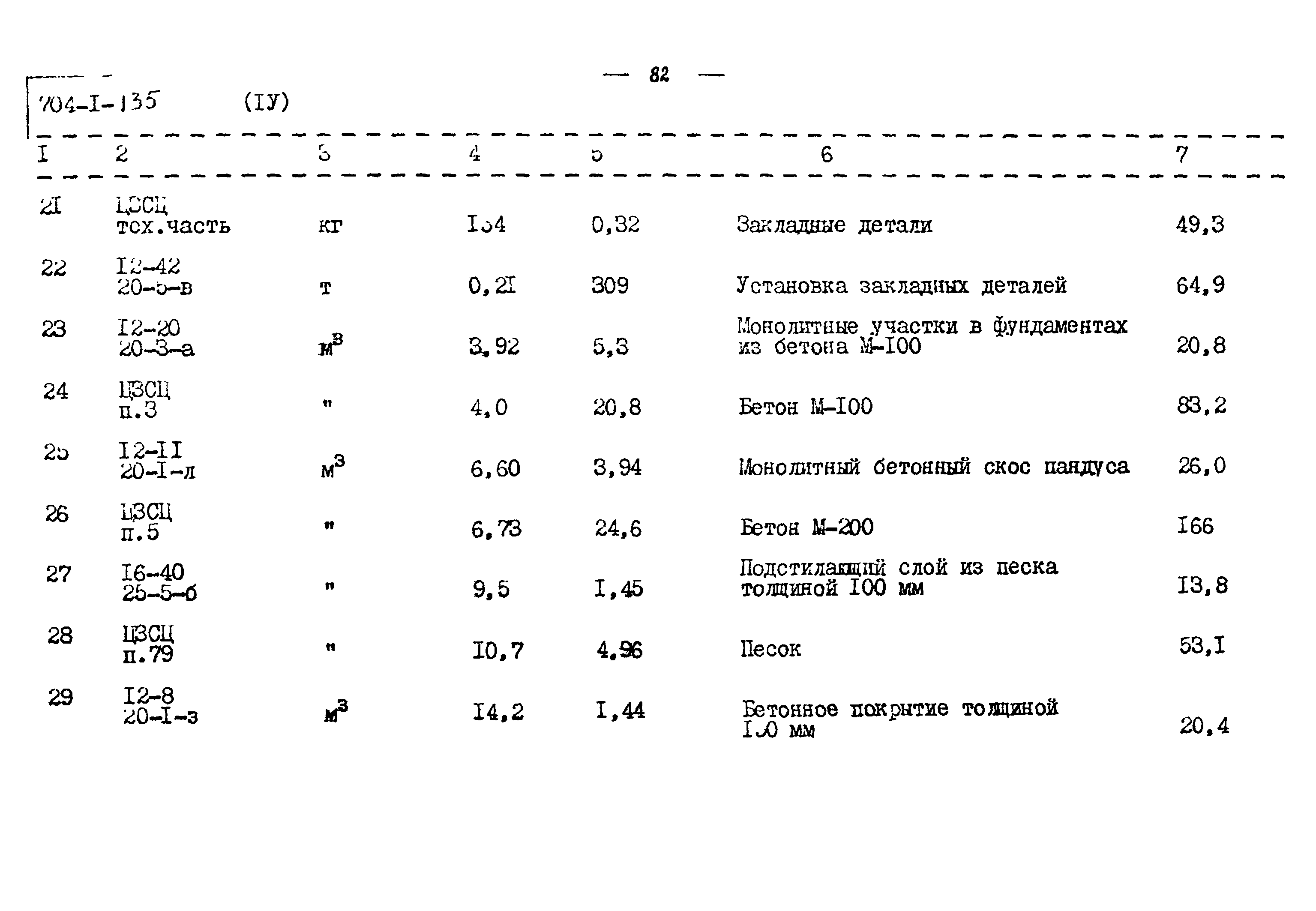 Типовой проект 704-1-135