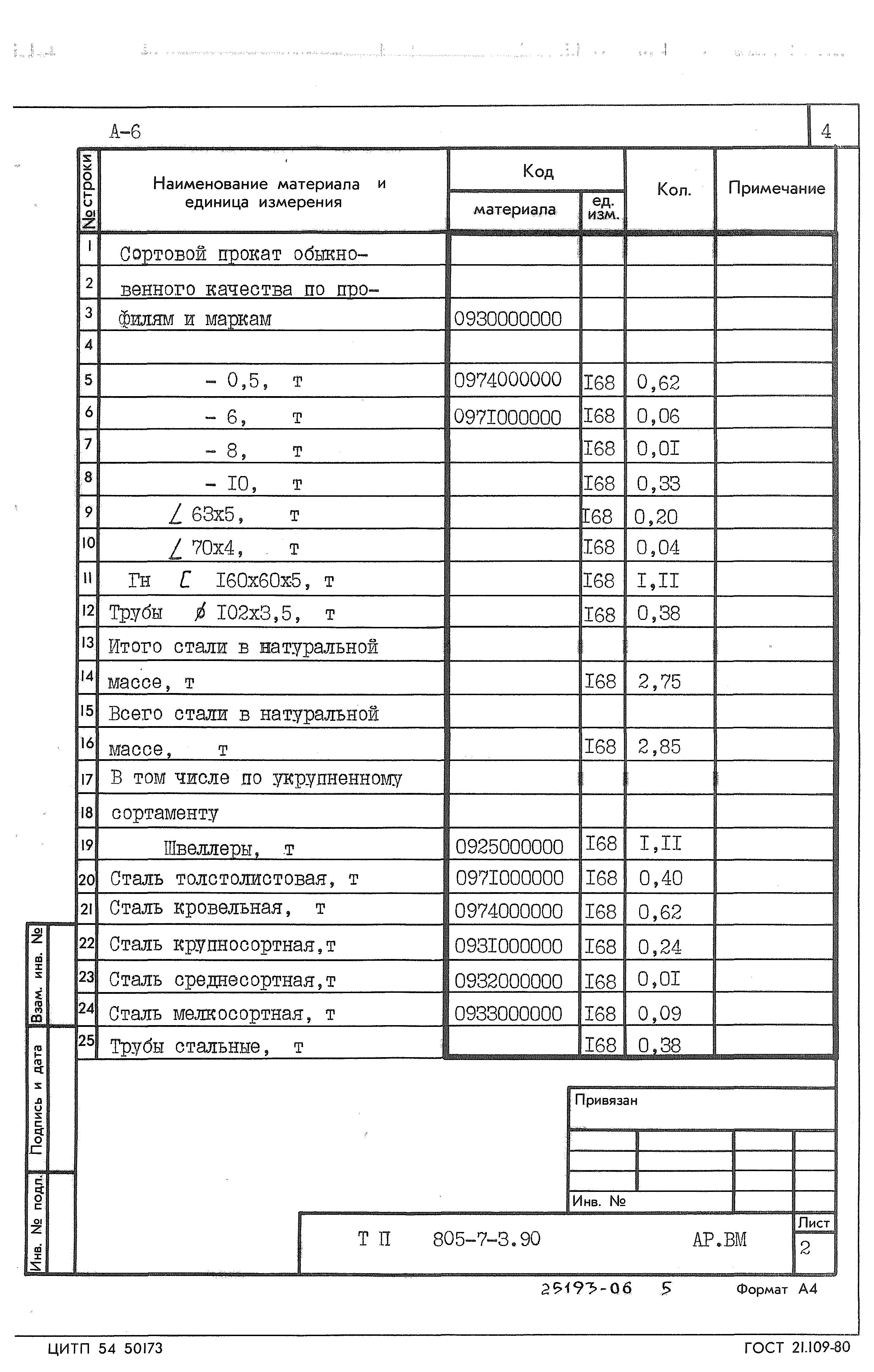 Типовой проект 805-7-3.90