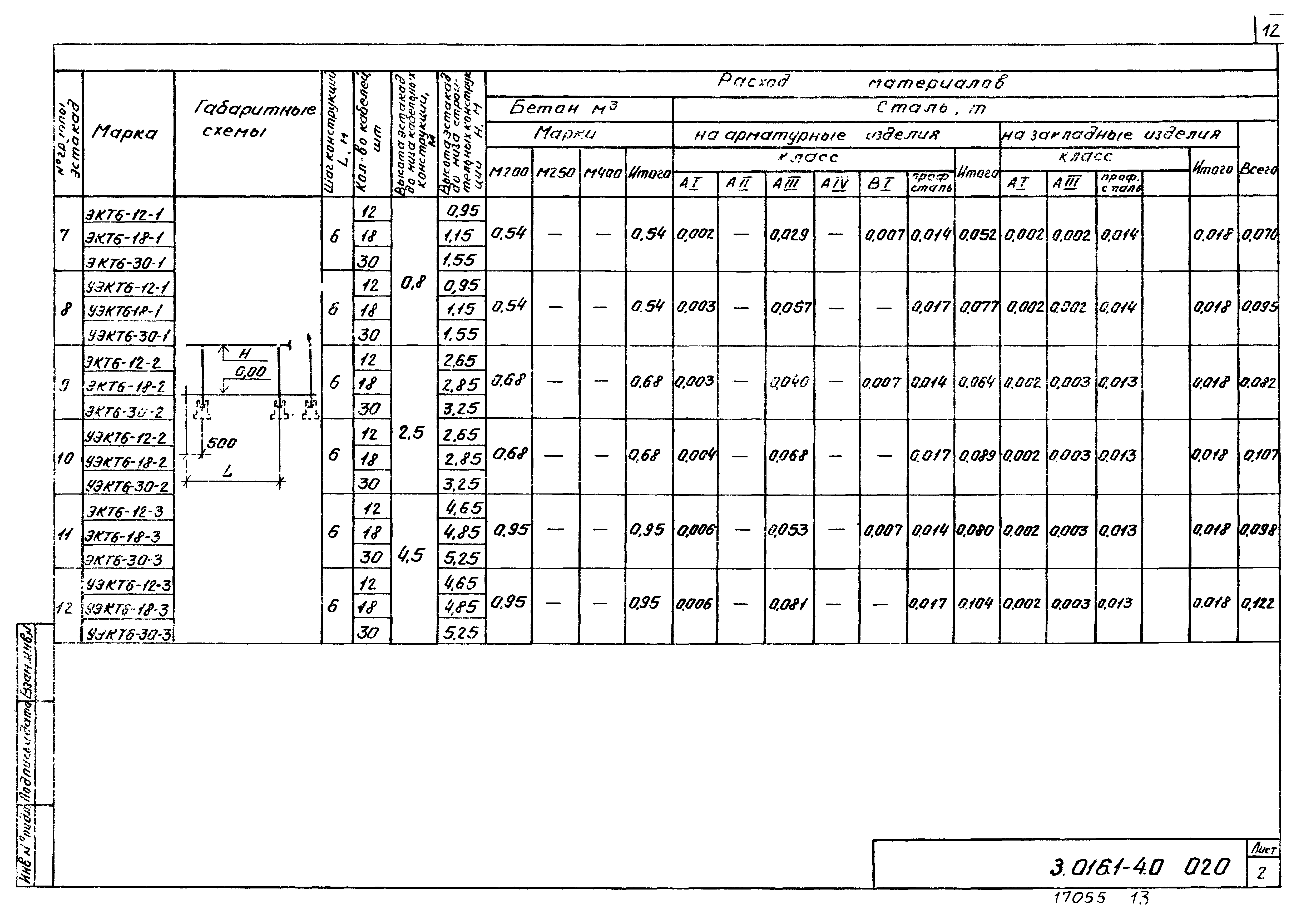 Серия 3.016.1-4