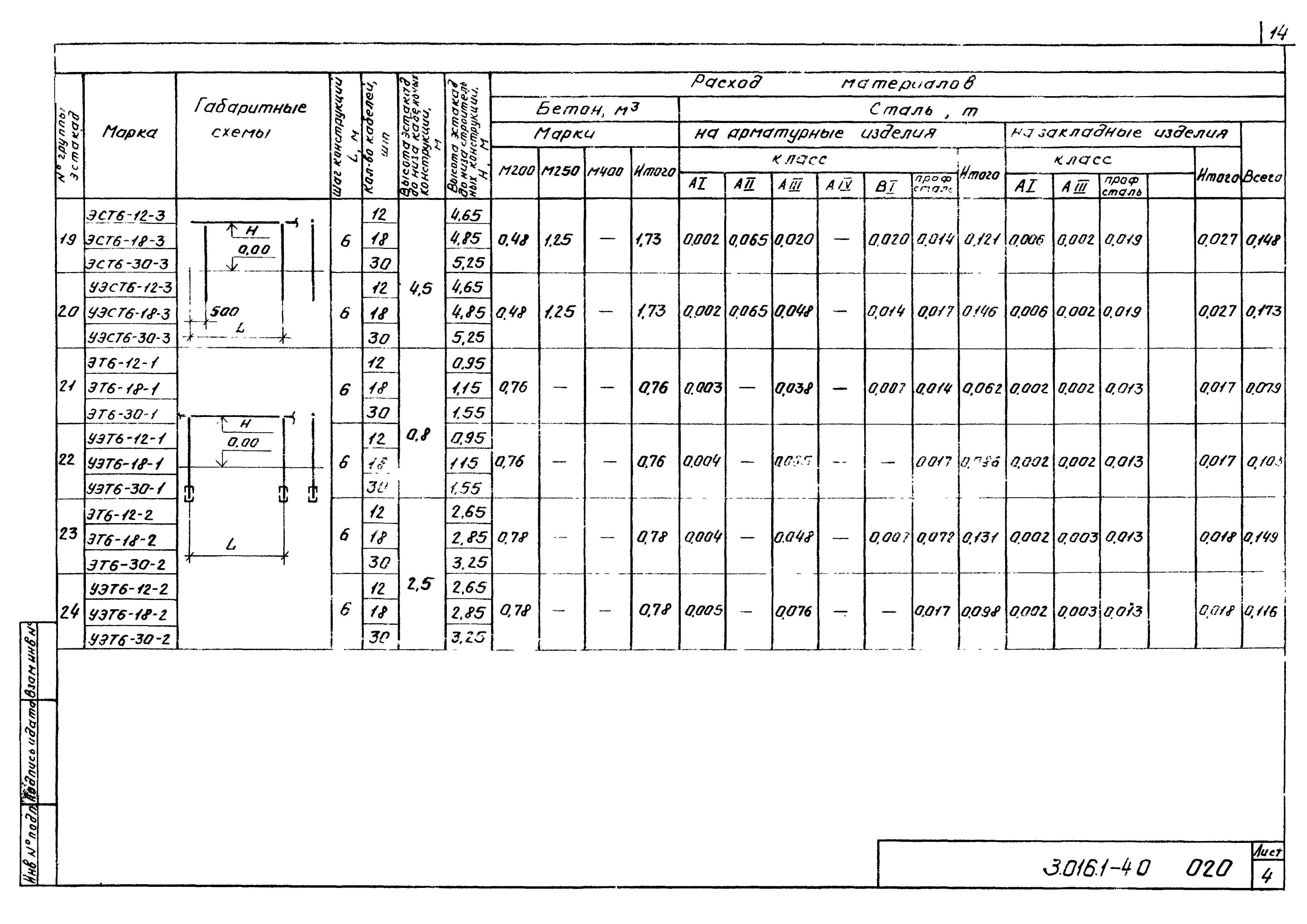 Серия 3.016.1-4