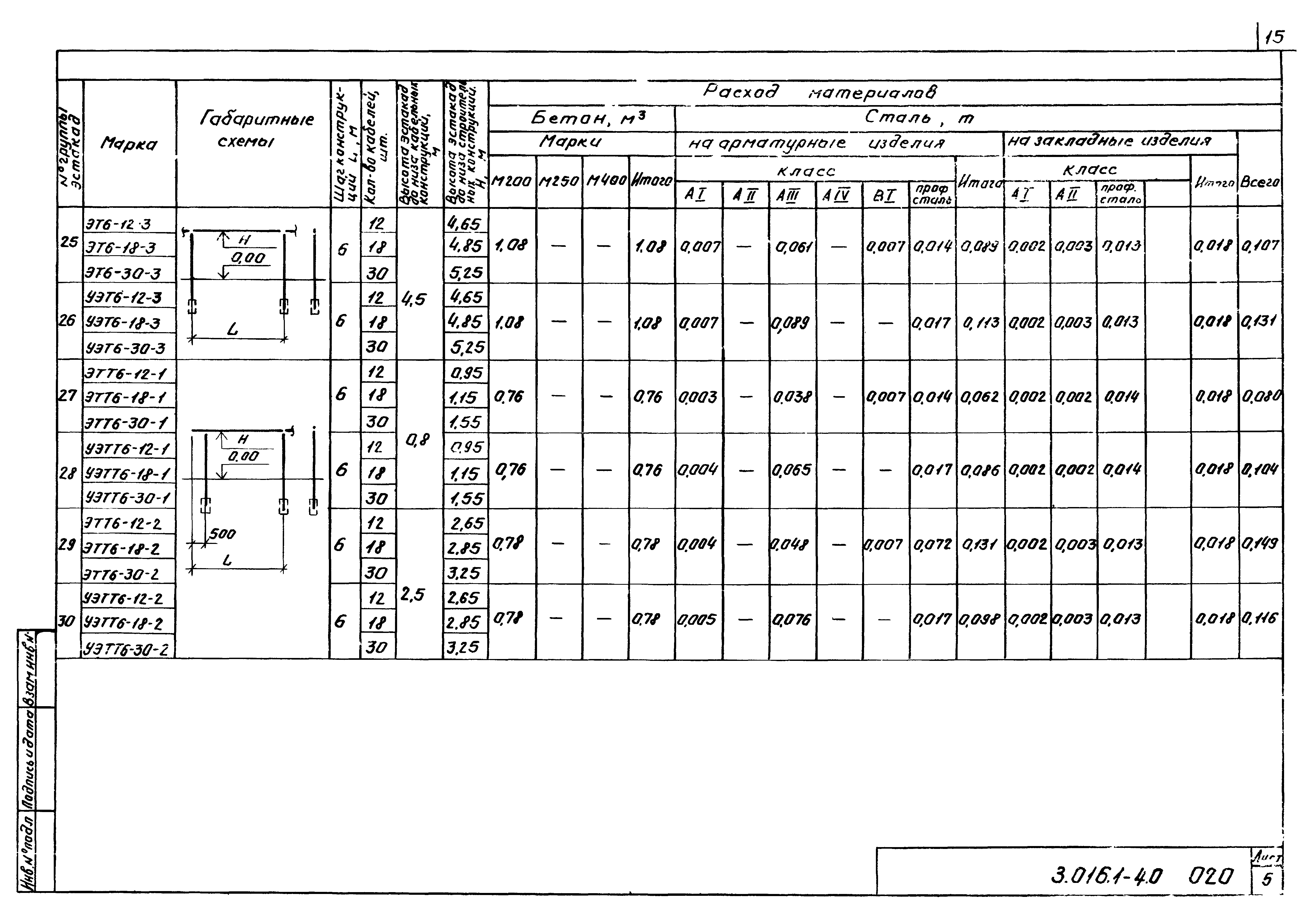 Серия 3.016.1-4