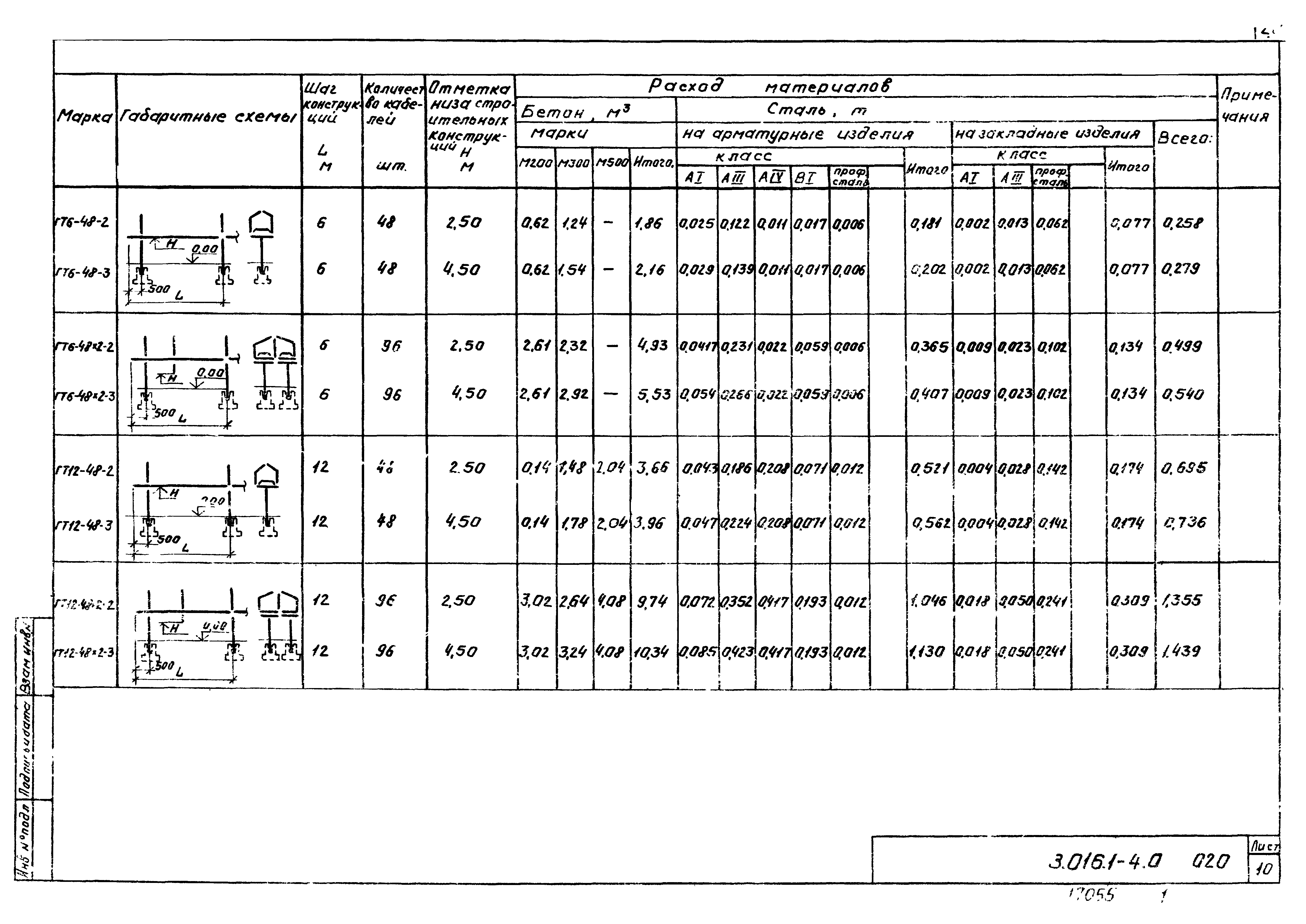 Серия 3.016.1-4