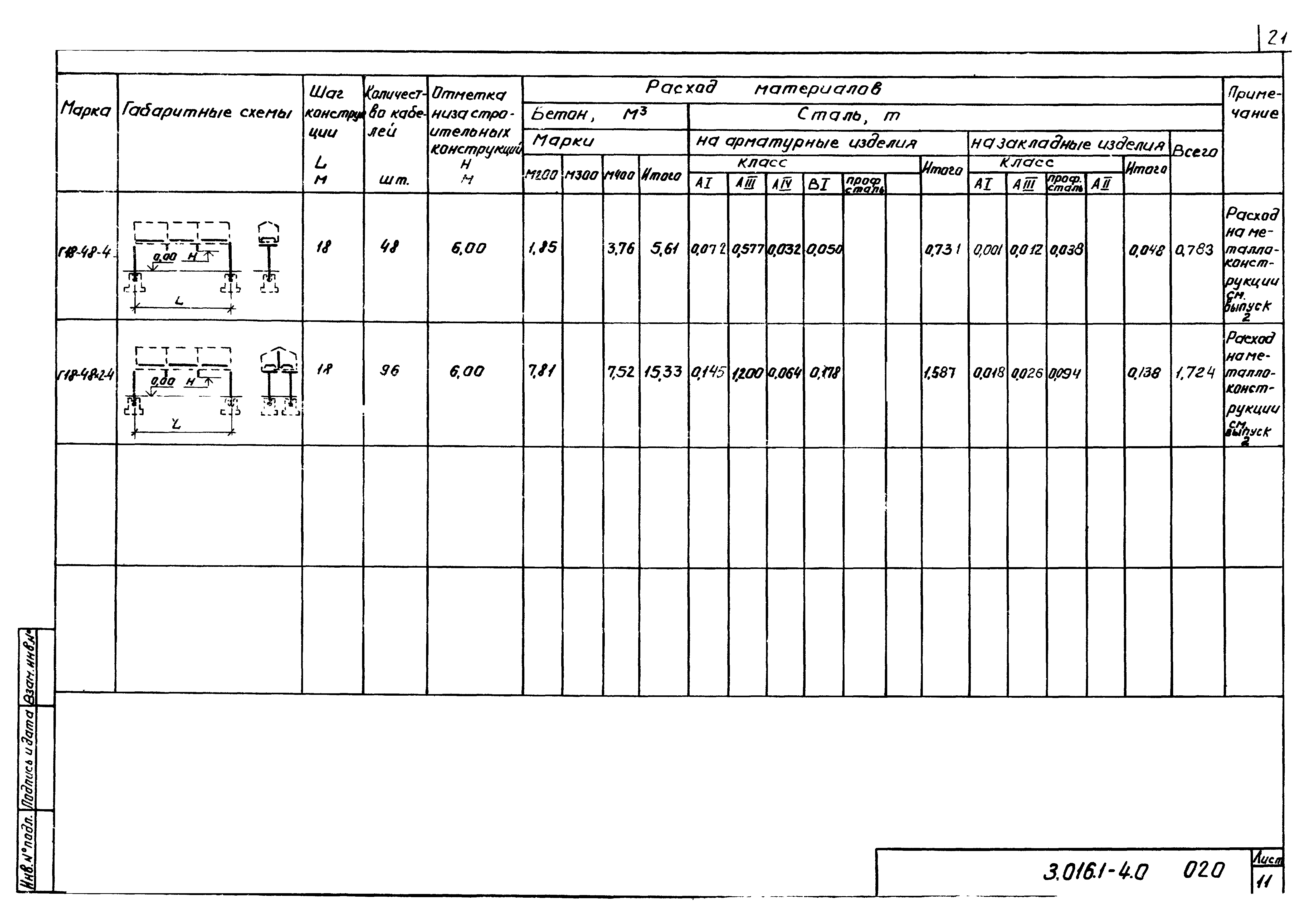 Серия 3.016.1-4