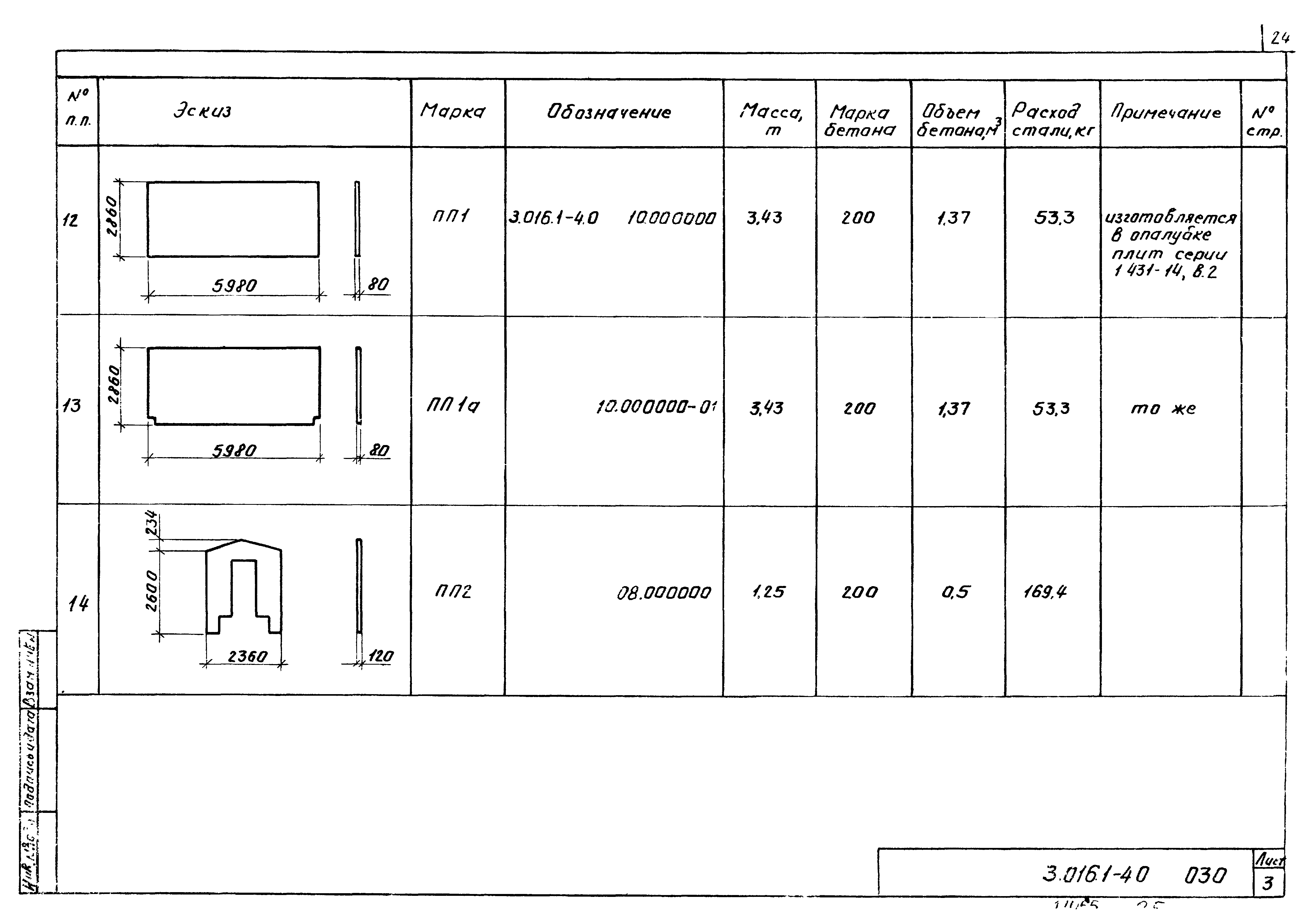 Серия 3.016.1-4