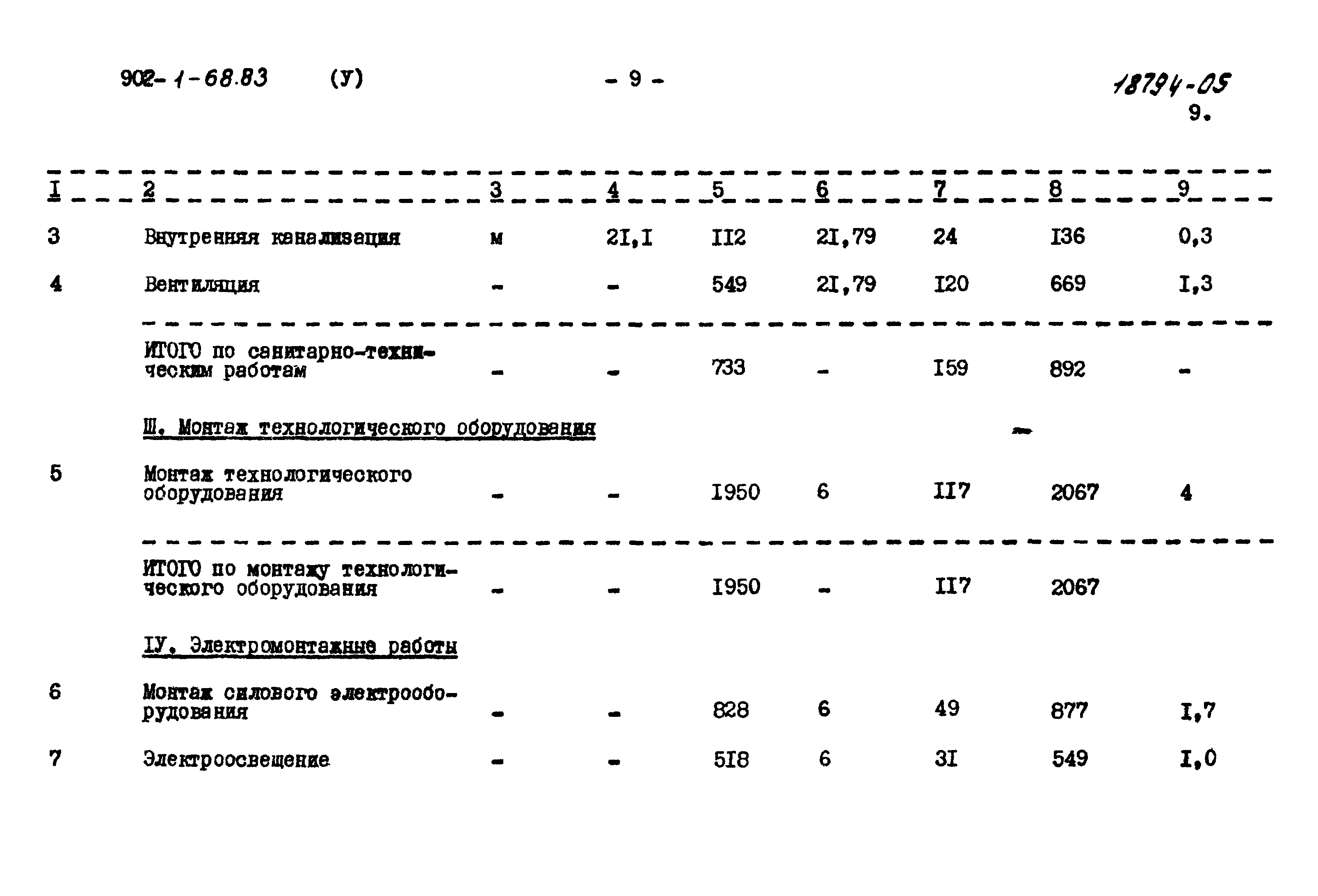 Типовой проект 902-1-68.83