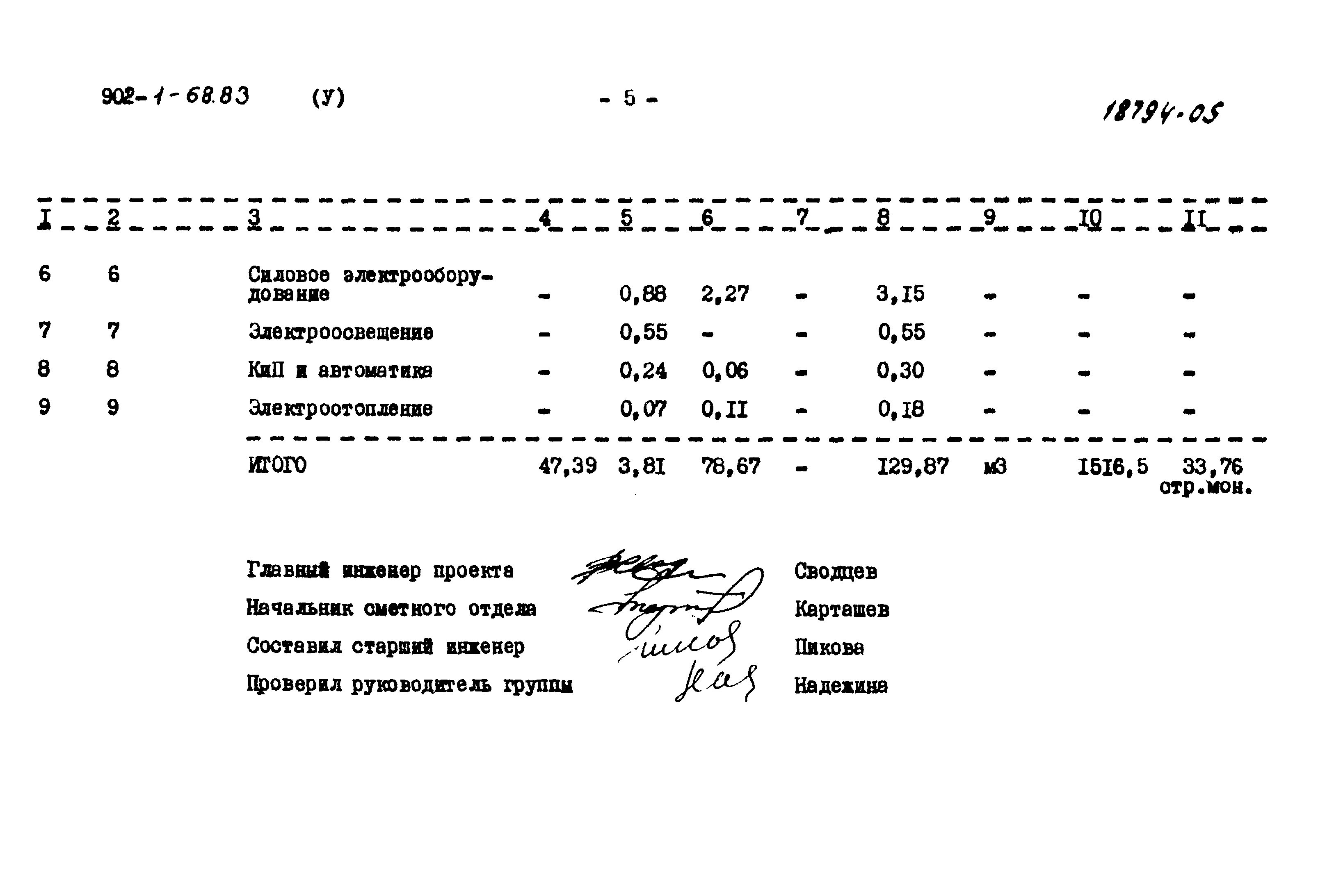 Типовой проект 902-1-68.83