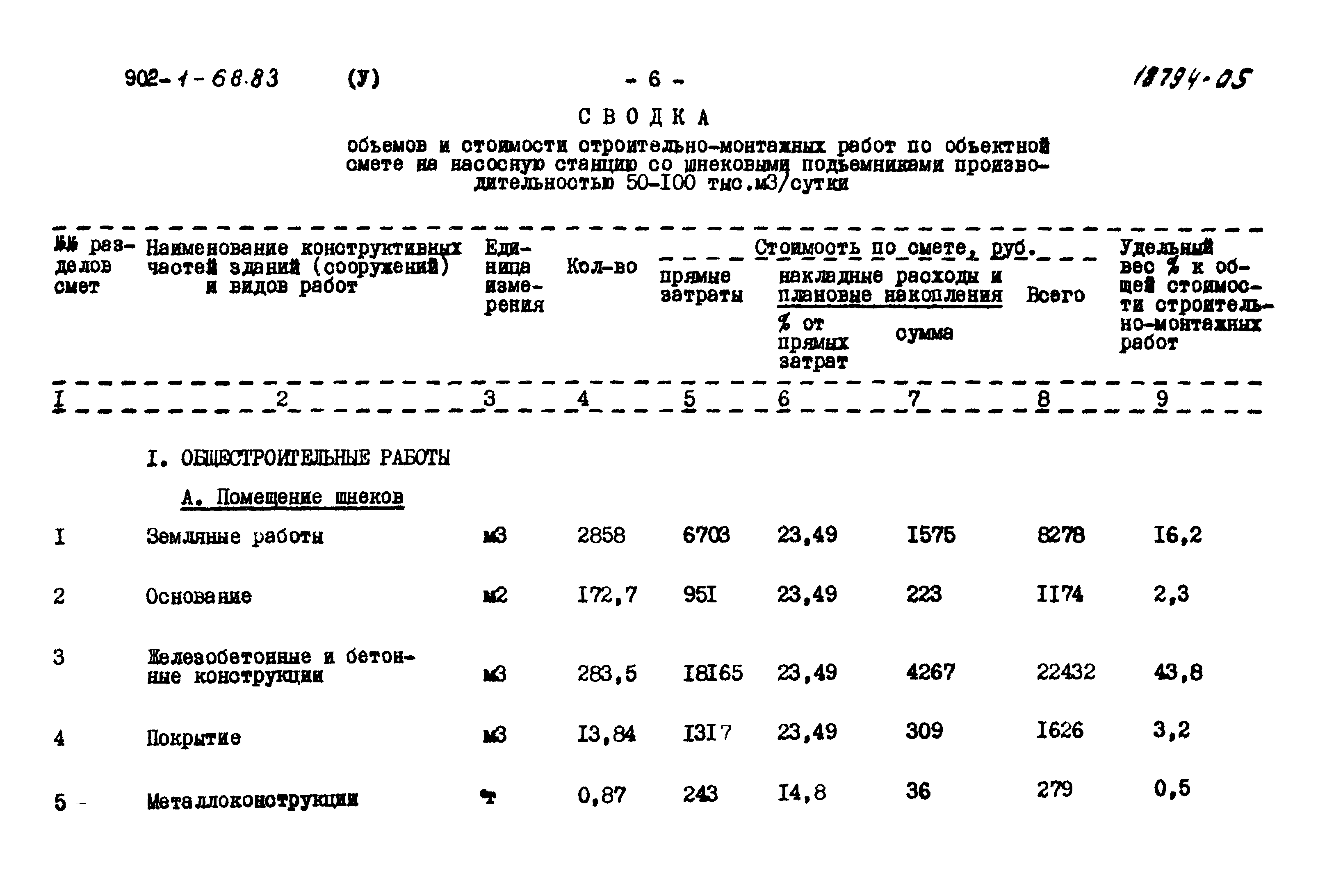 Типовой проект 902-1-68.83